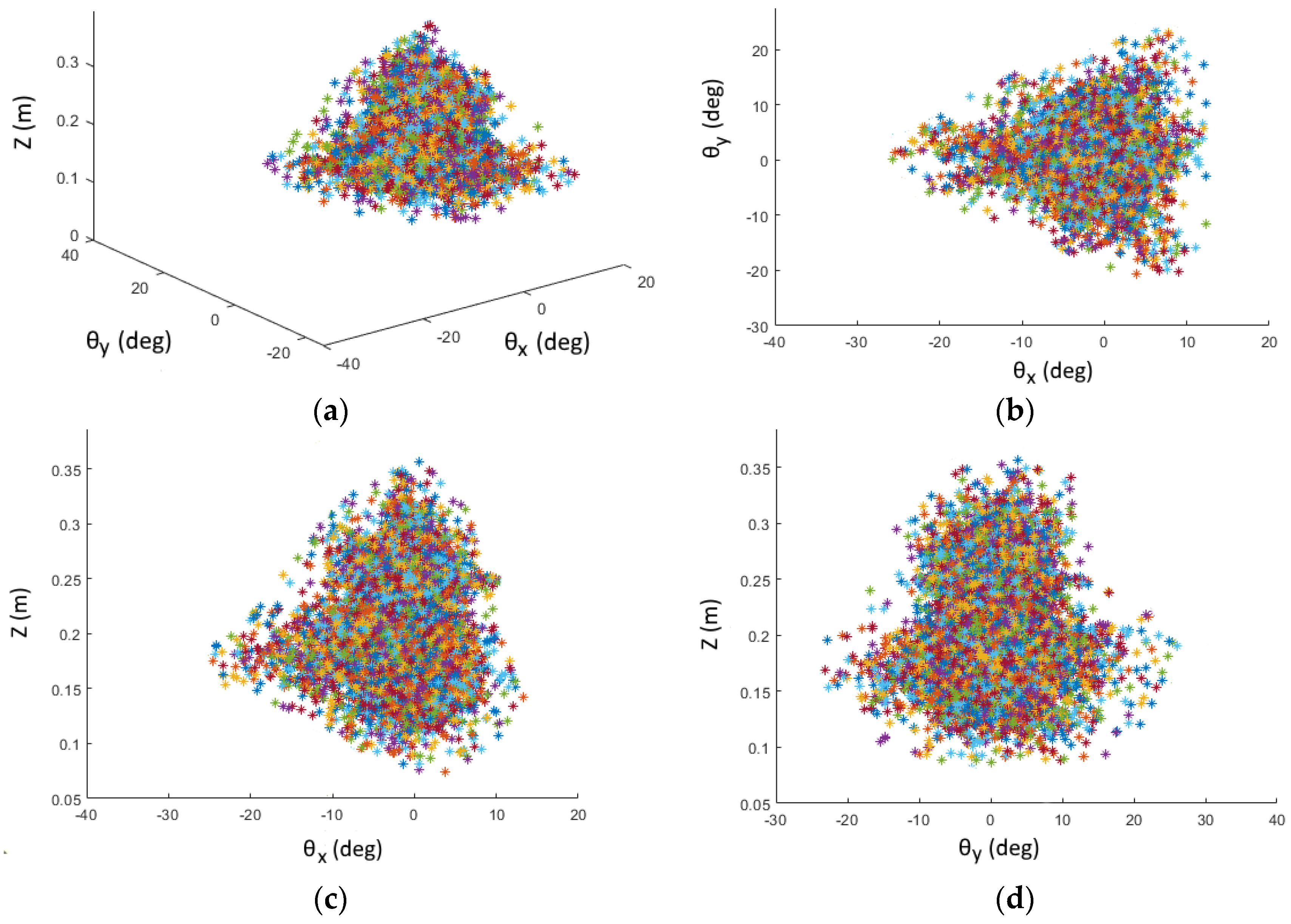 Robotics 11 00110 g021 Robotics 11 00110 g021