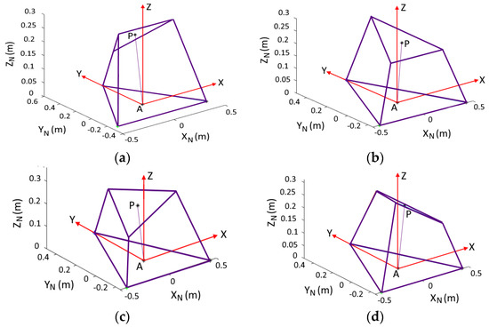 Robotics | Free Full-Text | A Reconfigurable Parallel Robot for On ...