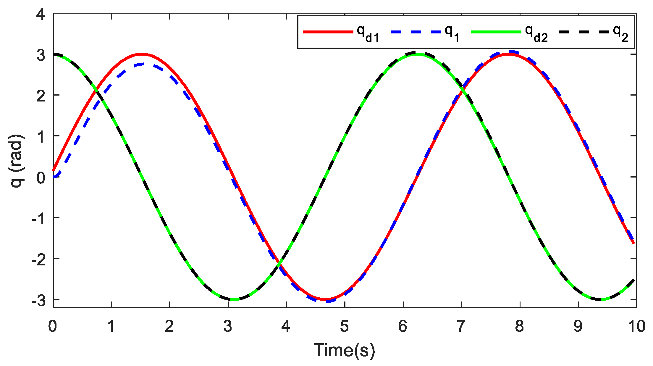 Robotics 11 00111 g013