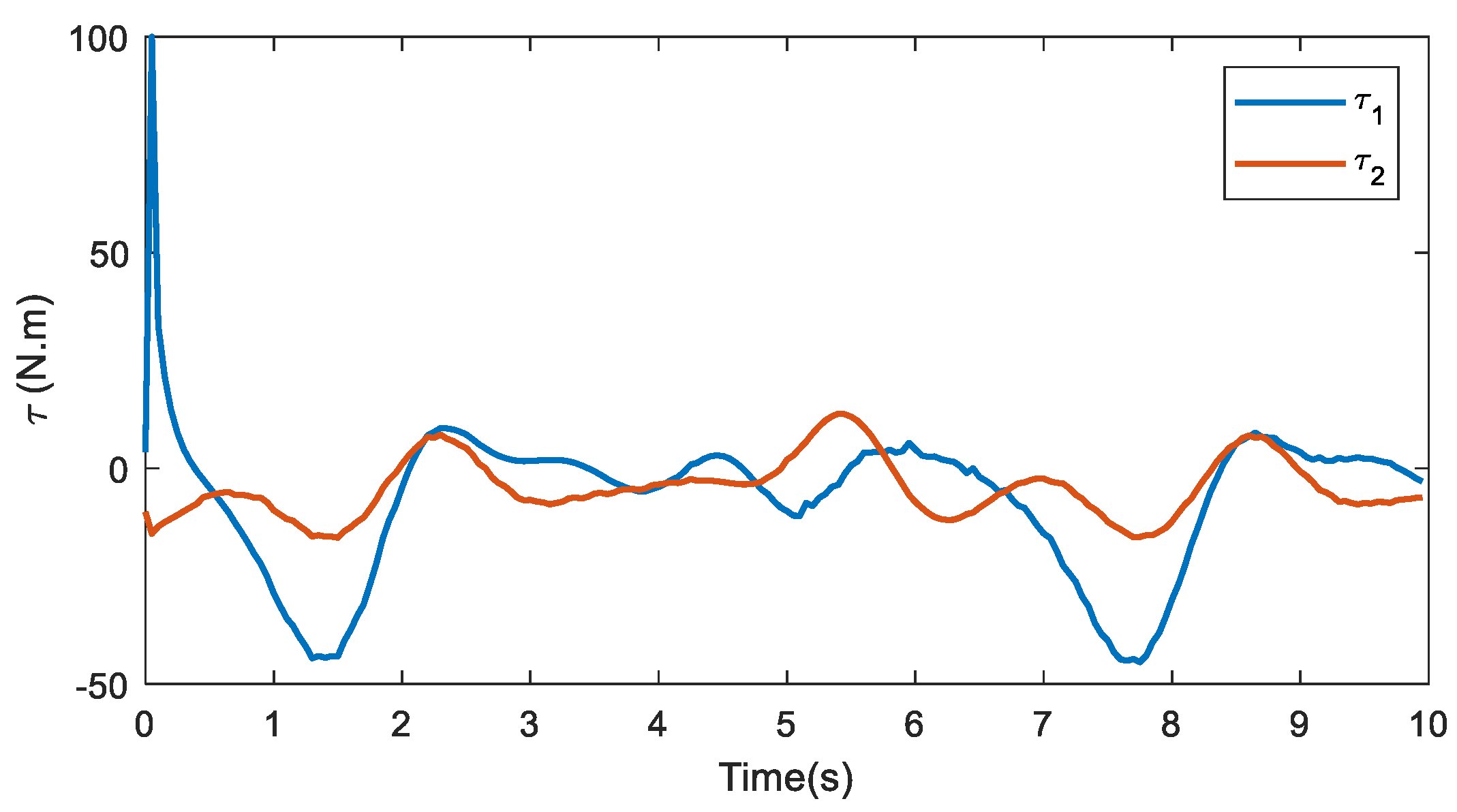 Robotics 11 00111 g015