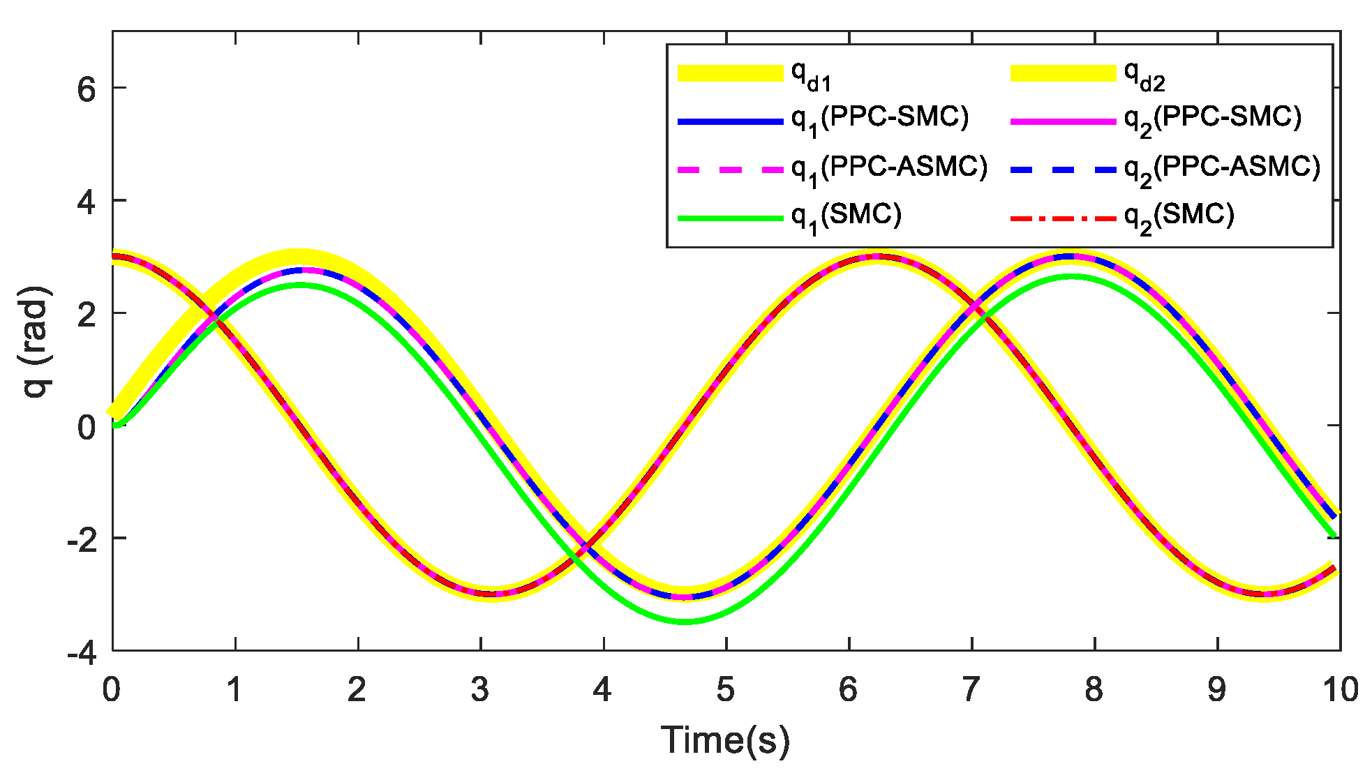 Robotics 11 00111 g016