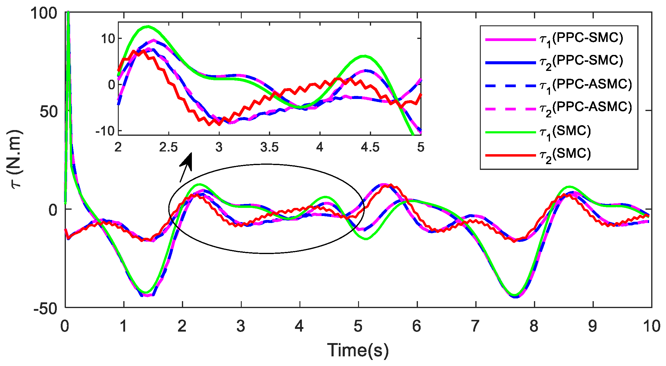 Robotics 11 00111 g018