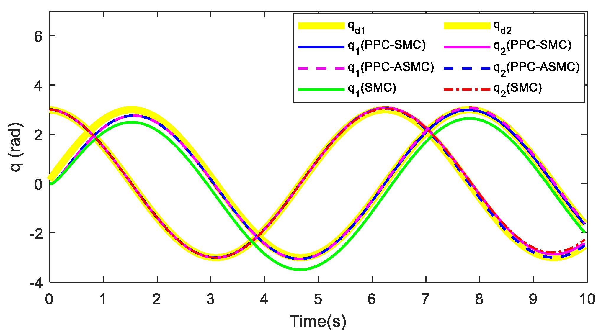 Robotics 11 00111 g019