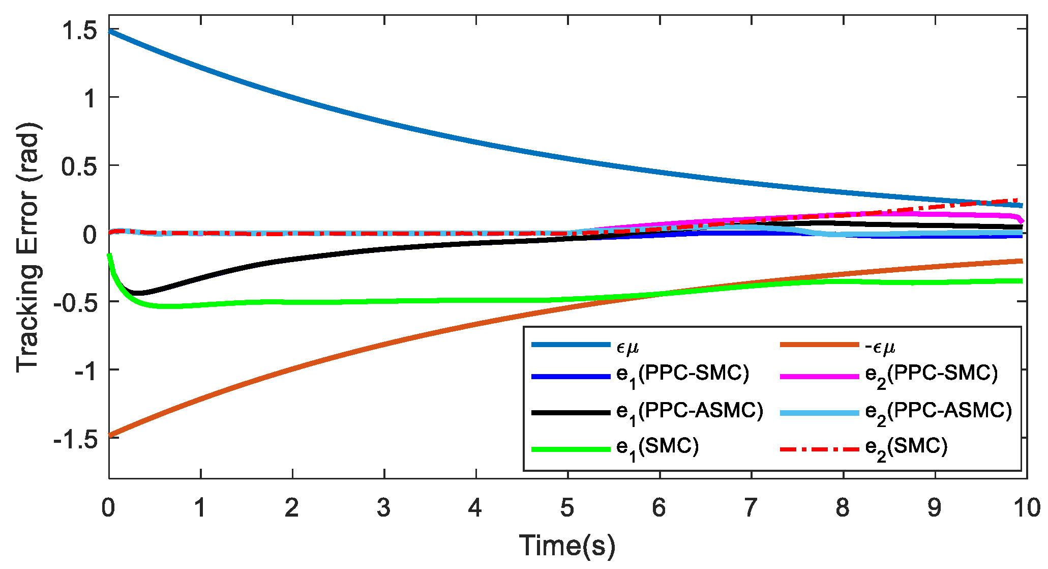 Robotics 11 00111 g020
