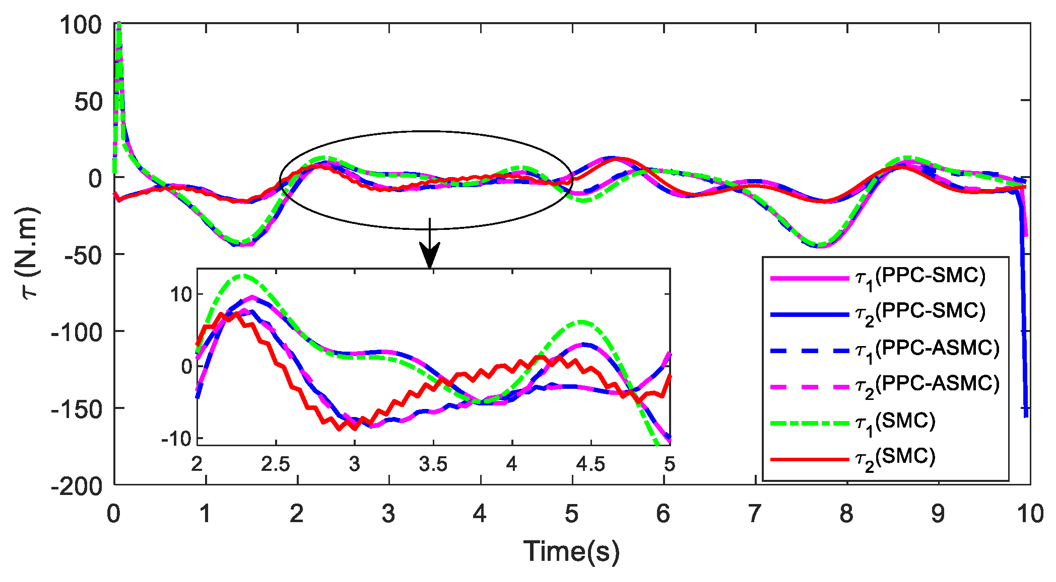 Robotics 11 00111 g021