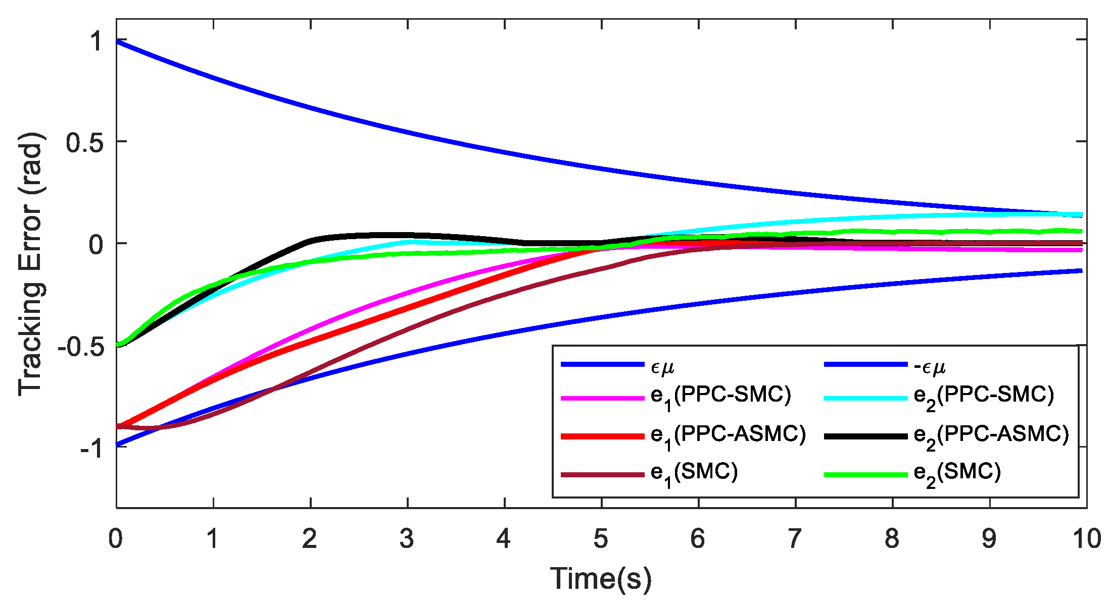 Robotics 11 00111 g026
