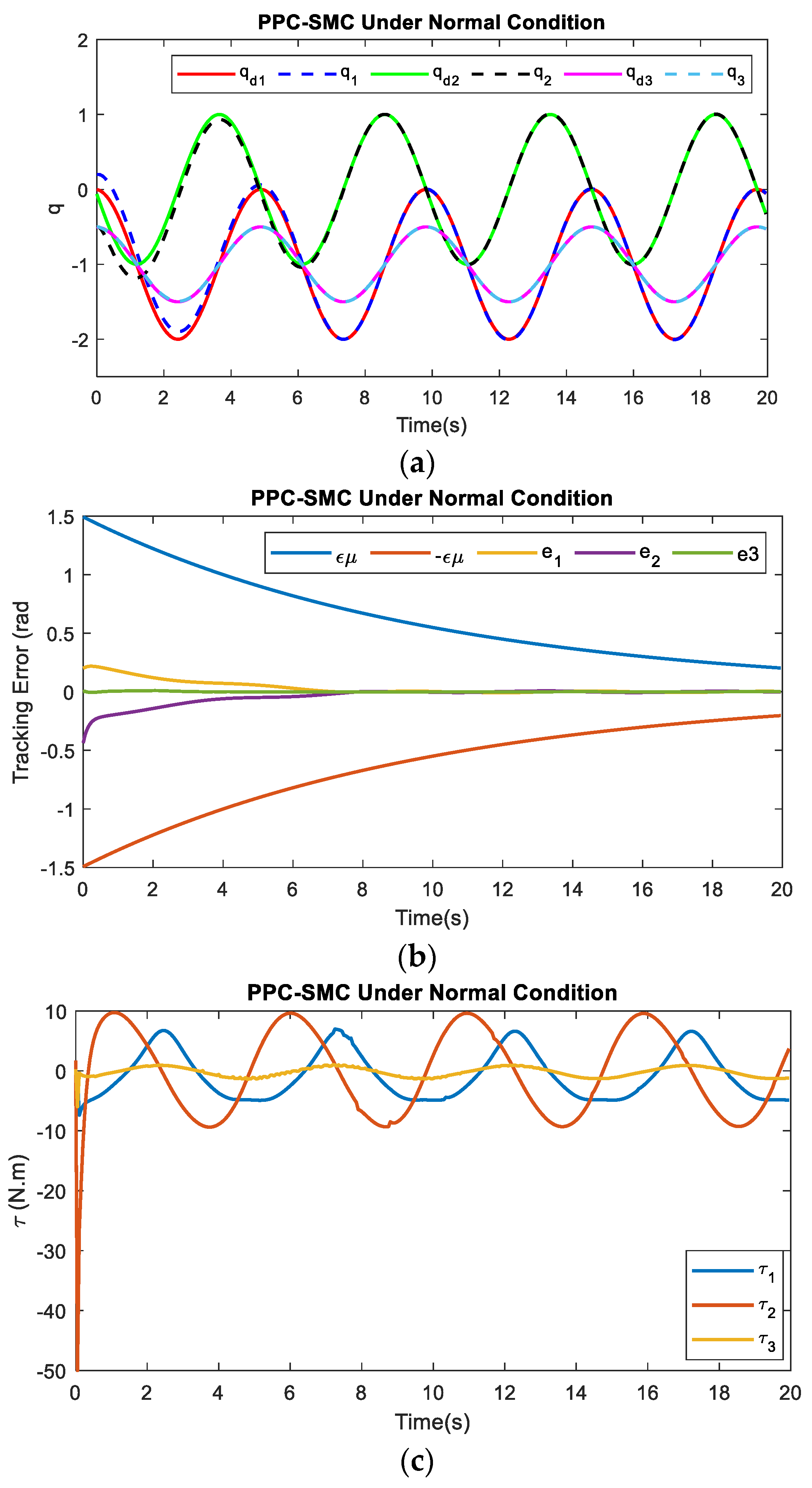 Robotics 11 00111 g028a