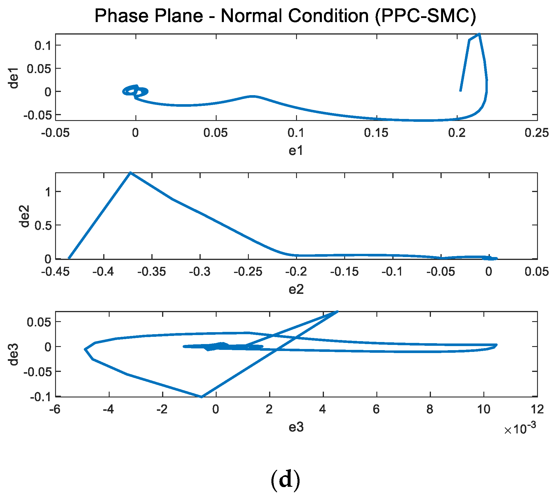 Robotics 11 00111 g028b