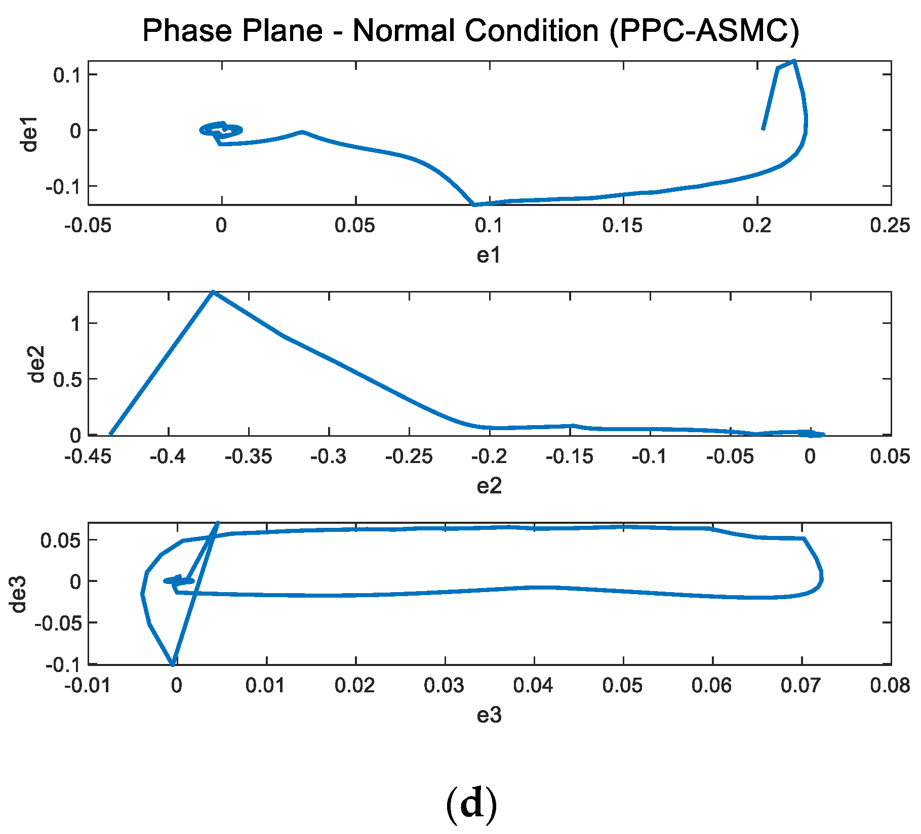 Robotics 11 00111 g029b