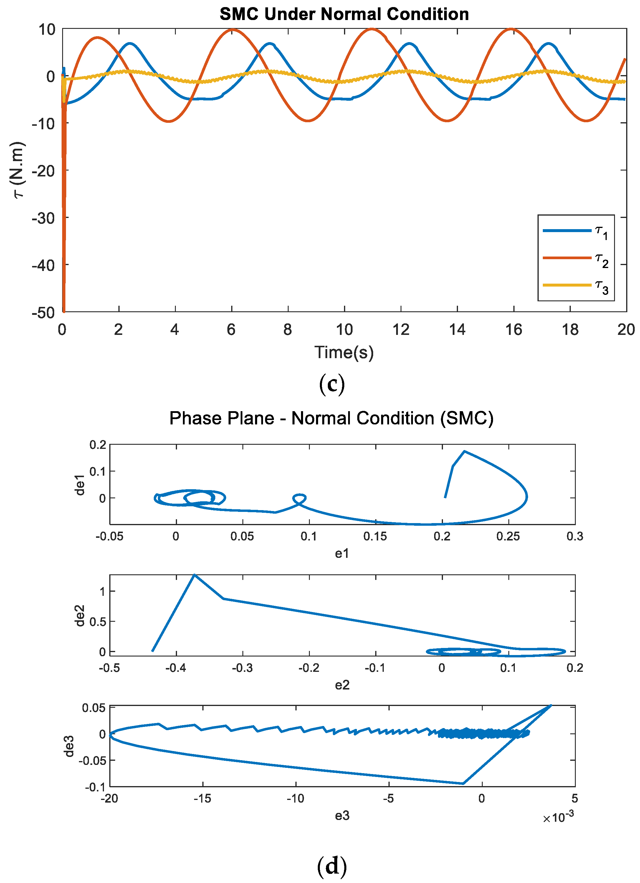 Robotics 11 00111 g030b