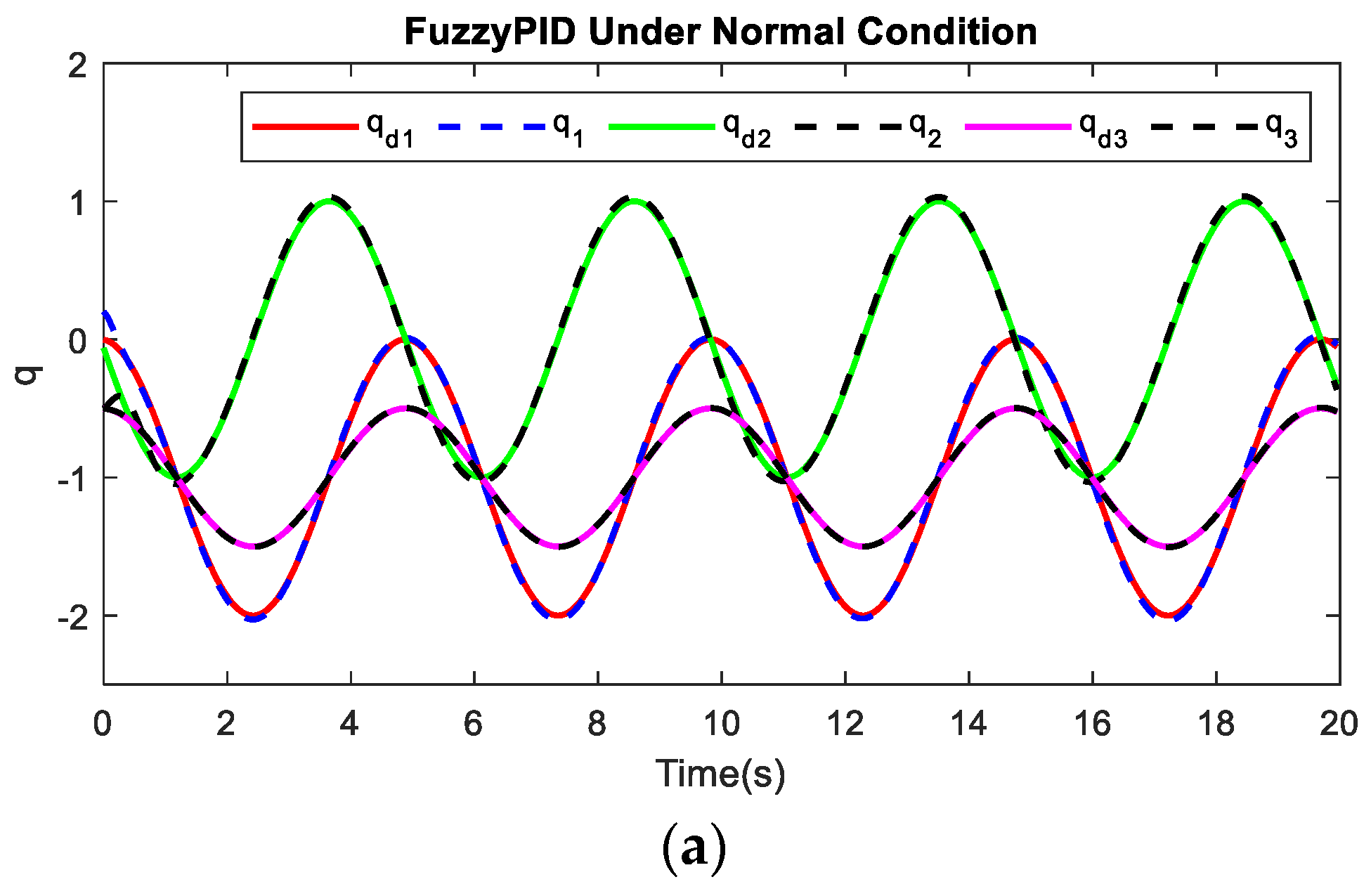 Robotics 11 00111 g031a