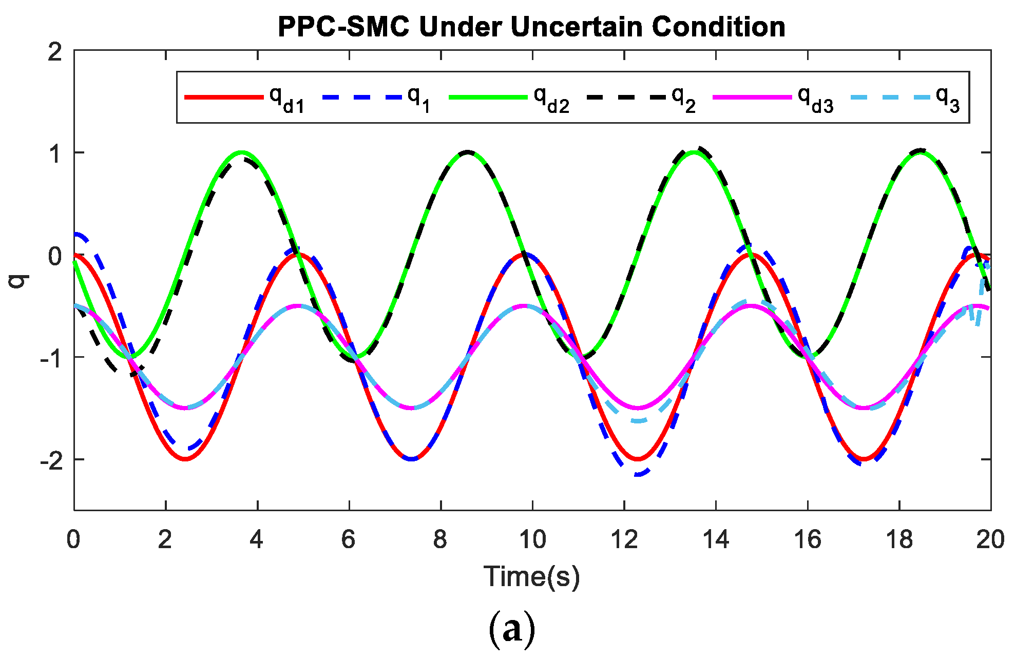Robotics 11 00111 g032a