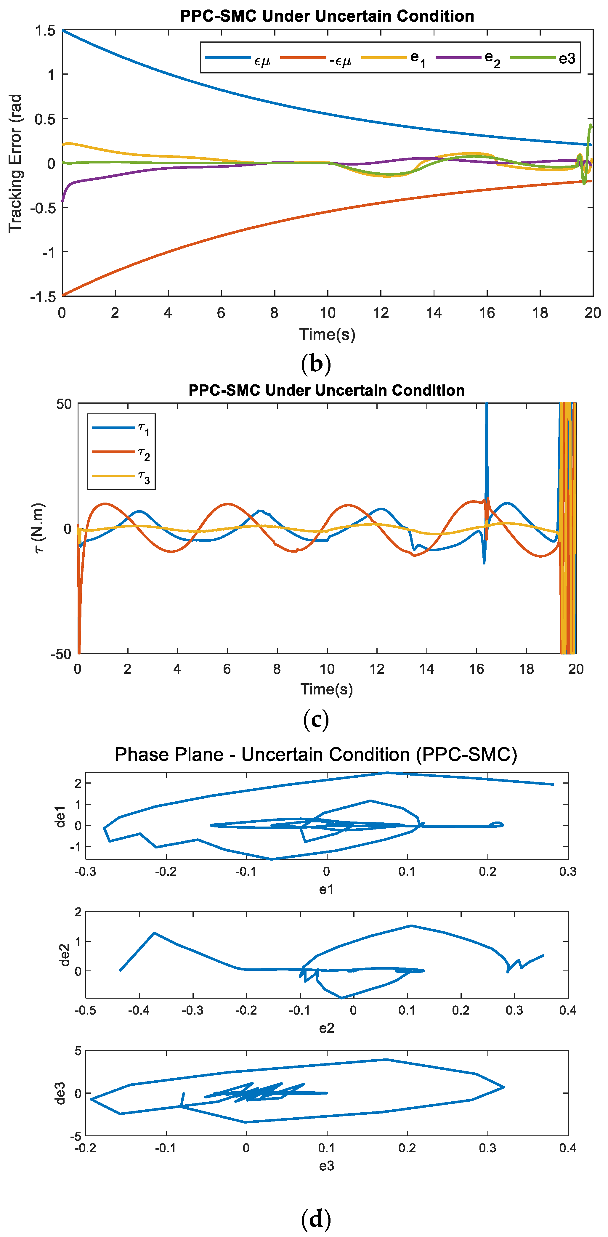 Robotics 11 00111 g032b