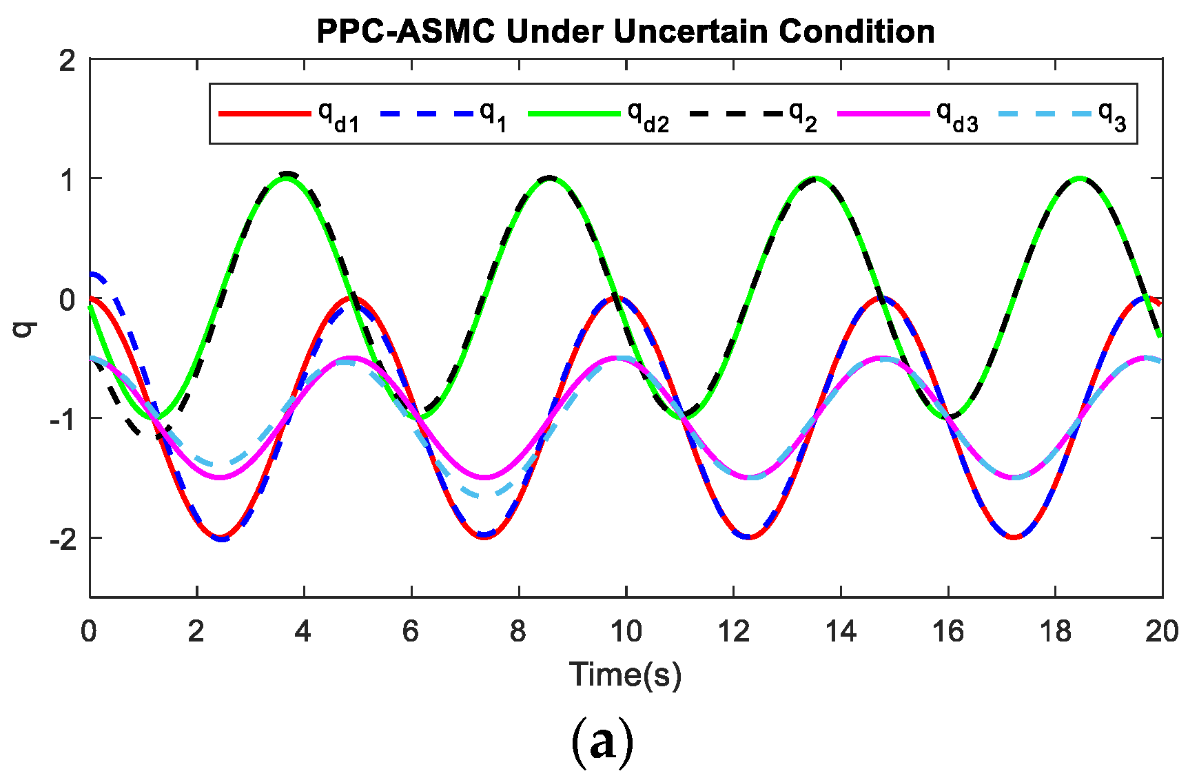 Robotics 11 00111 g033a