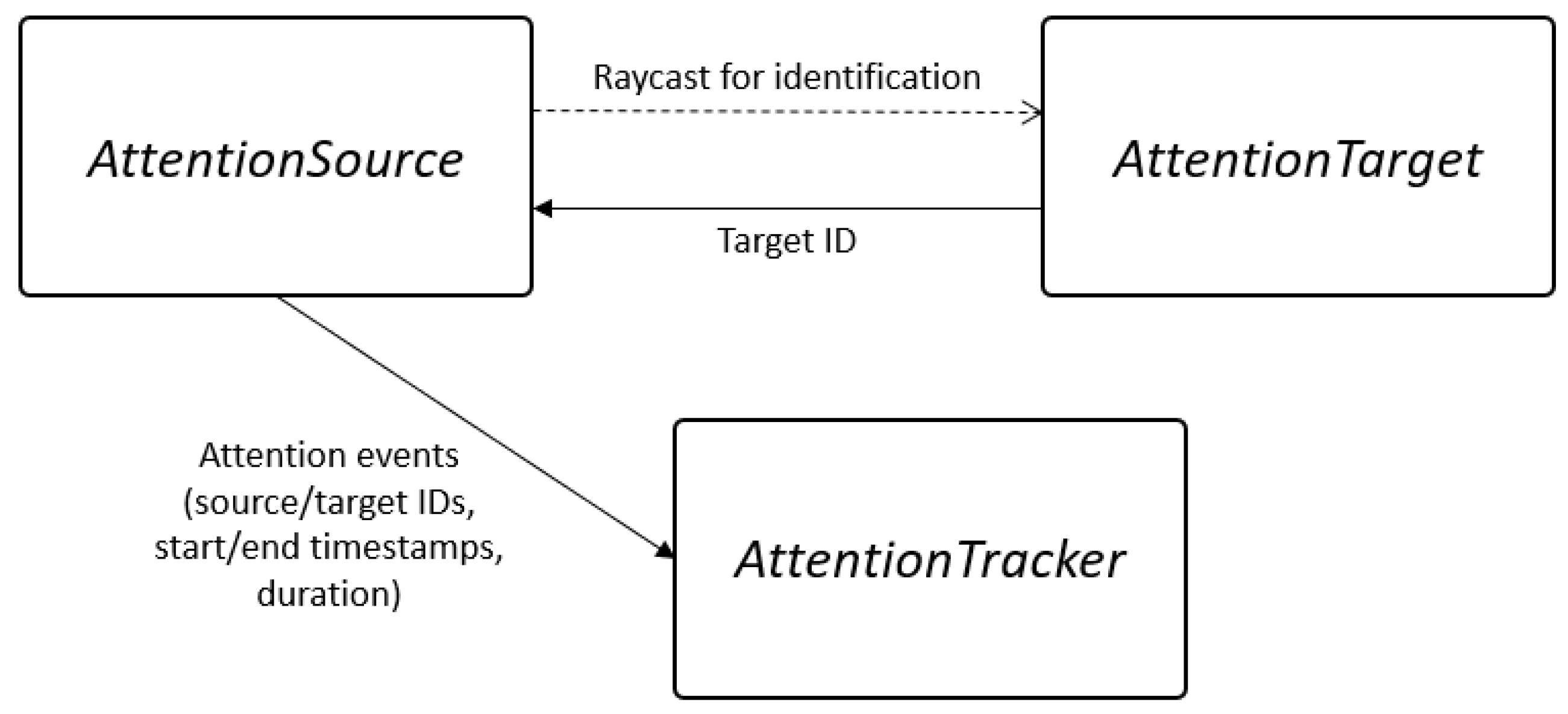 Robotics 11 00113 g003 Robotics 11 00113 g003
