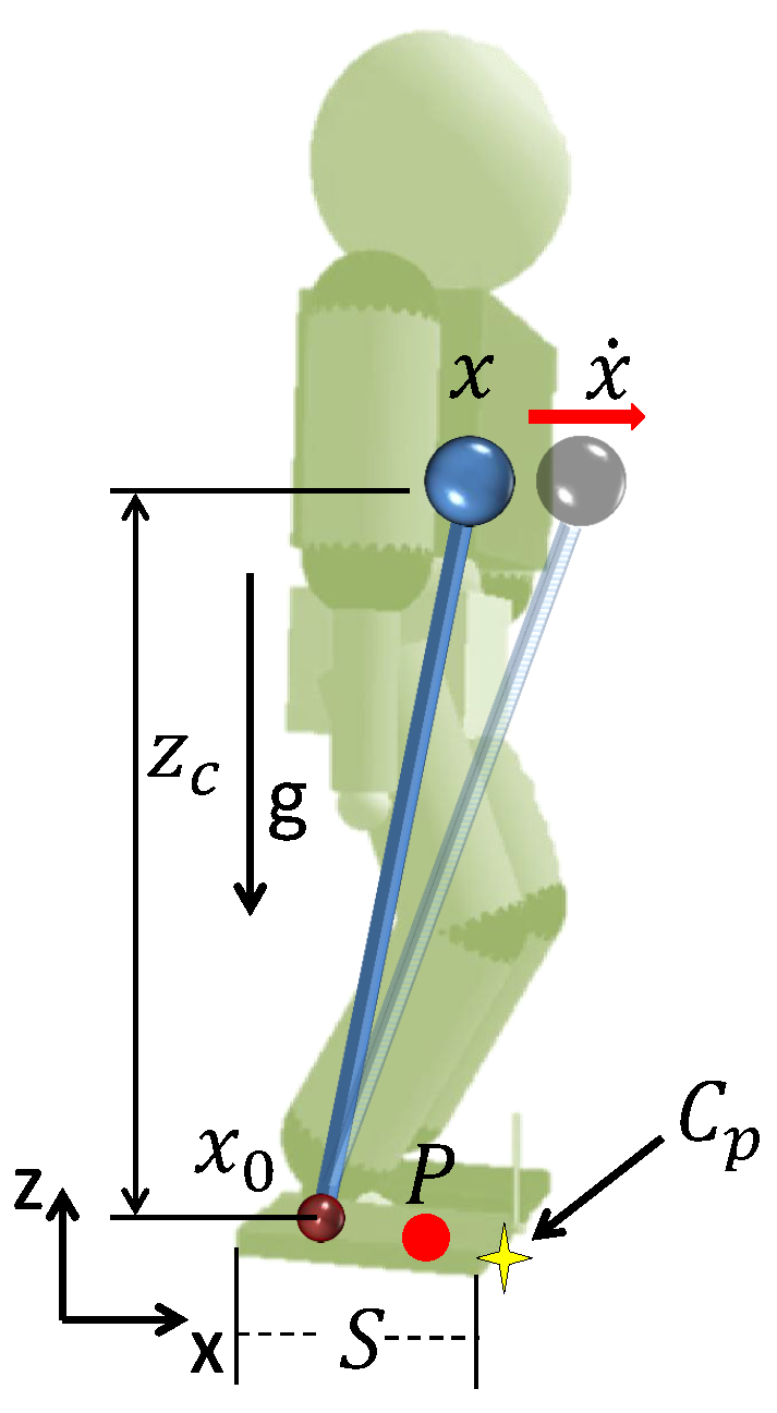 Om angre bevæge sig Robotics | Free Full-Text | Benchmarking Dynamic Balancing Controllers for  Humanoid Robots