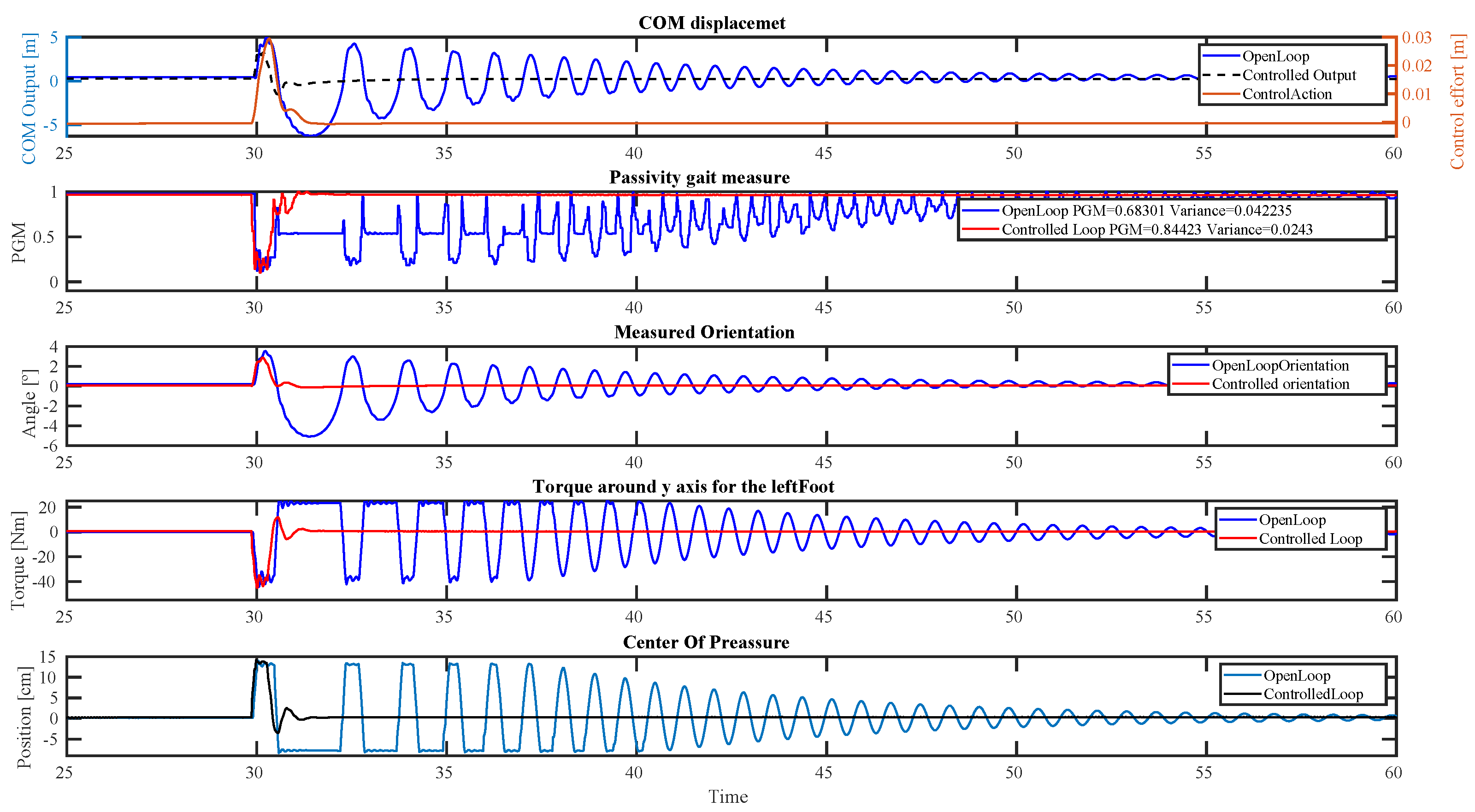 Robotics 11 00114 g006 Robotics 11 00114 g006