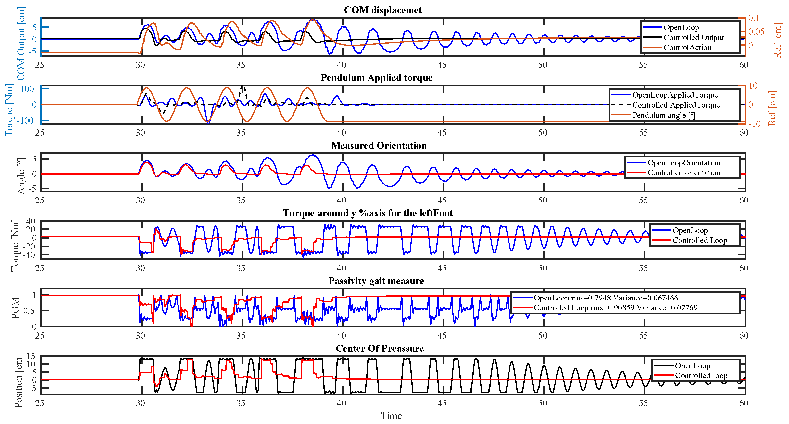 Robotics 11 00114 g011 Robotics 11 00114 g011