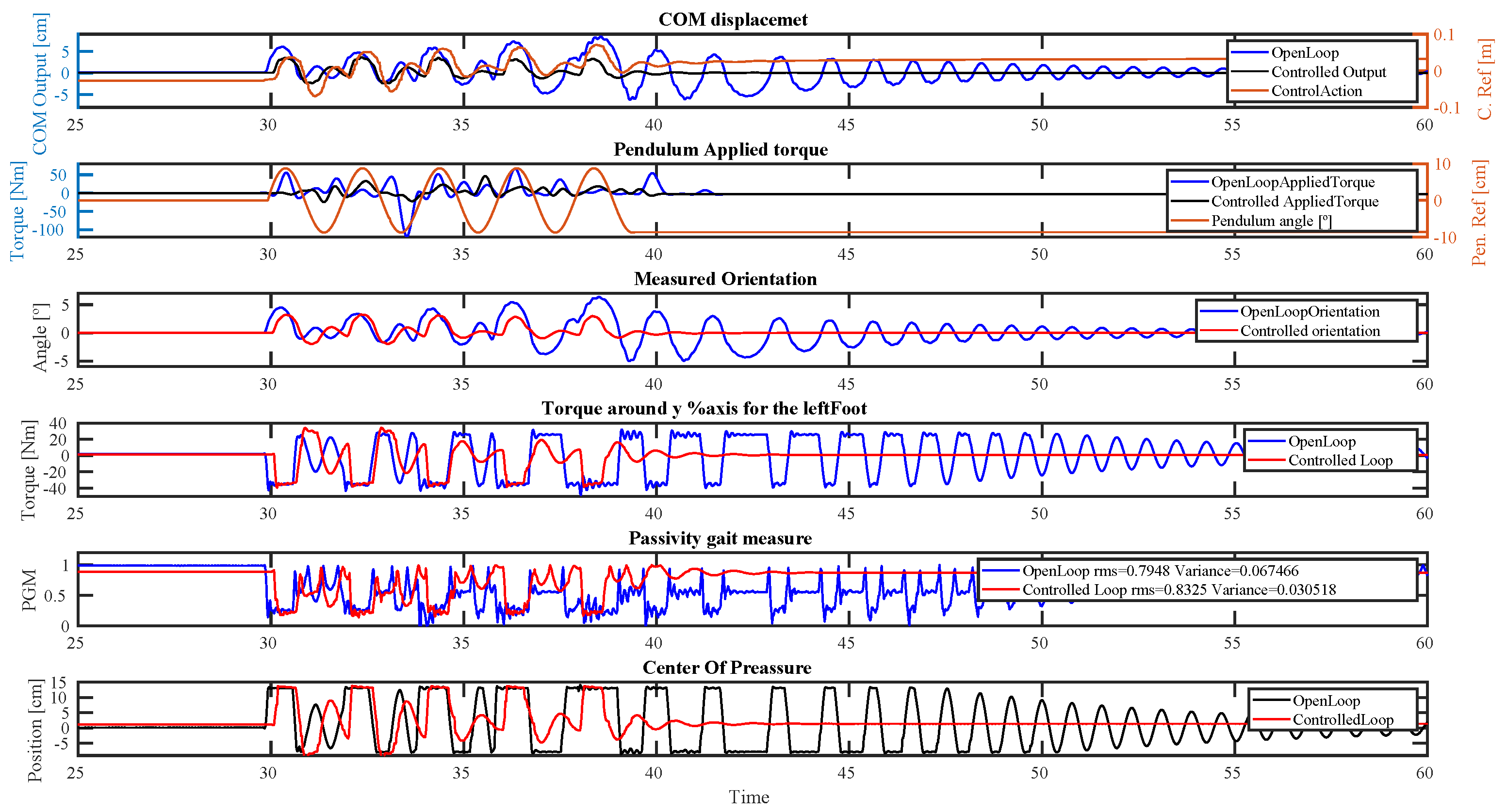Robotics 11 00114 g012 Robotics 11 00114 g012