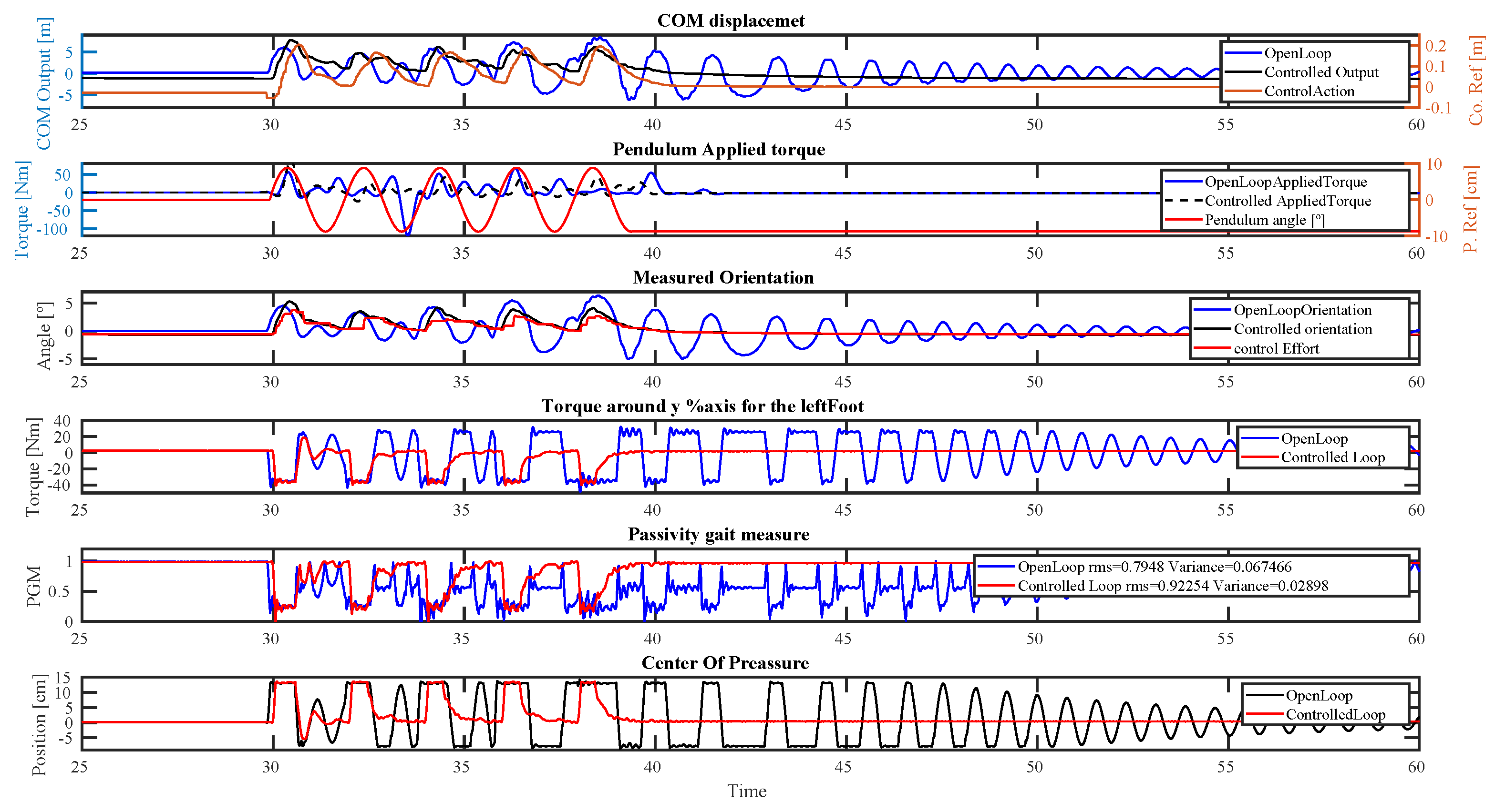 Robotics 11 00114 g014 Robotics 11 00114 g014