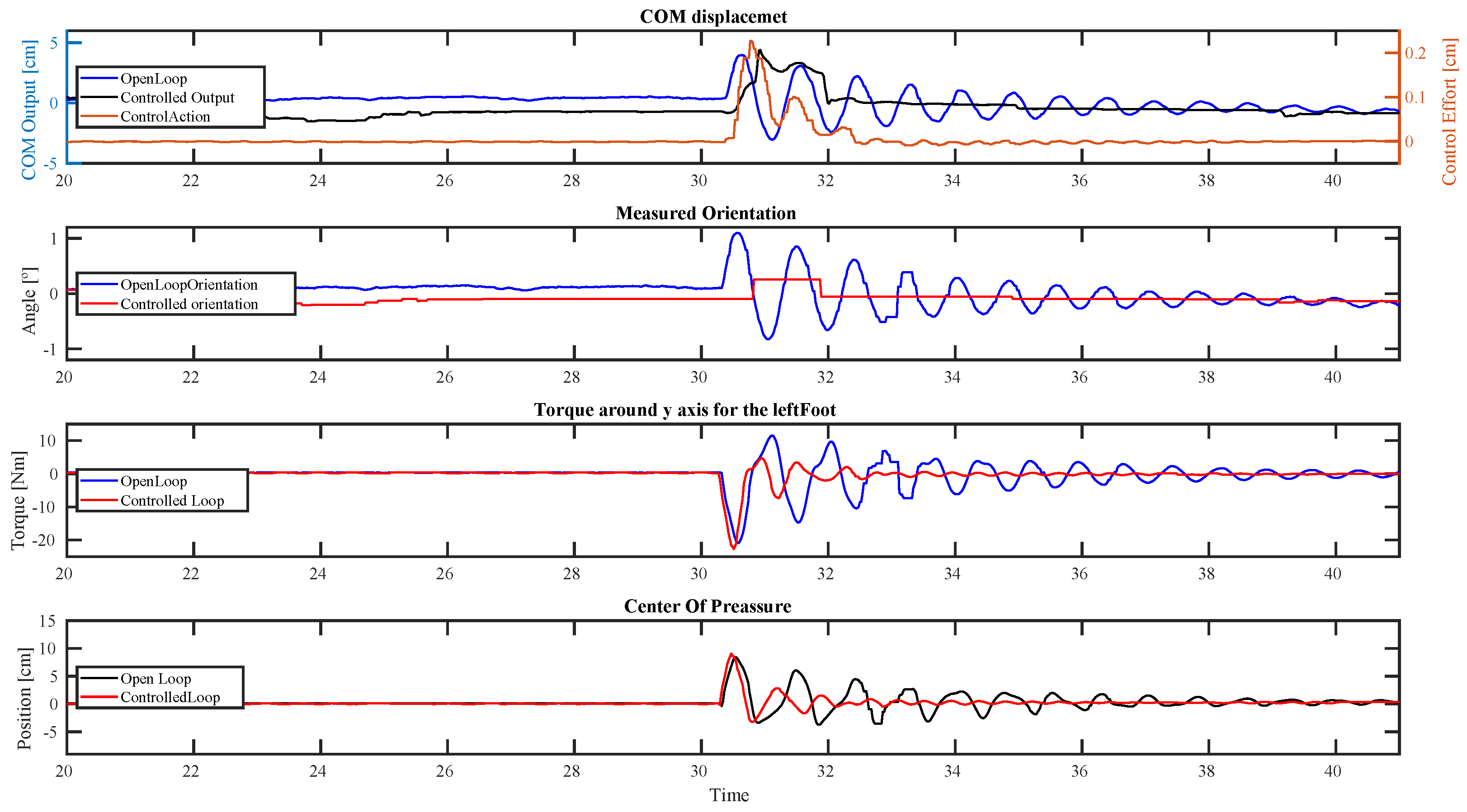 Robotics 11 00114 g016 Robotics 11 00114 g016
