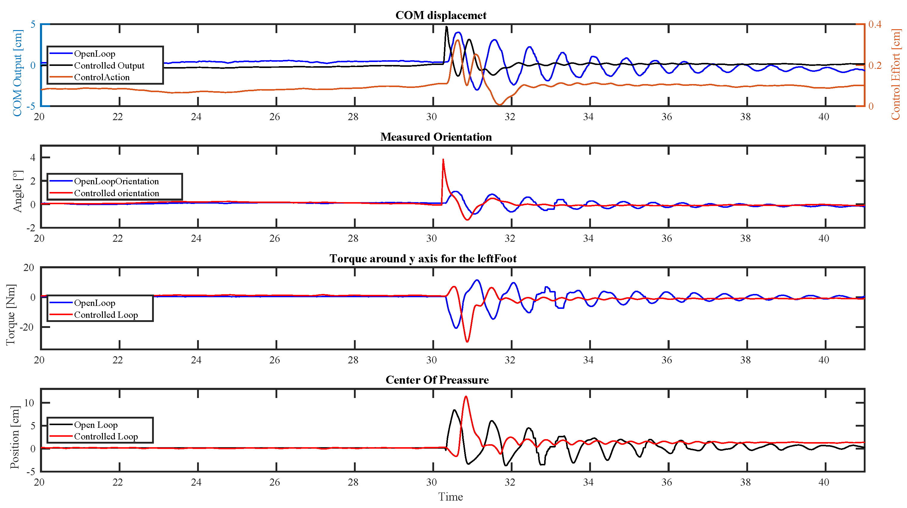 Robotics 11 00114 g017 Robotics 11 00114 g017