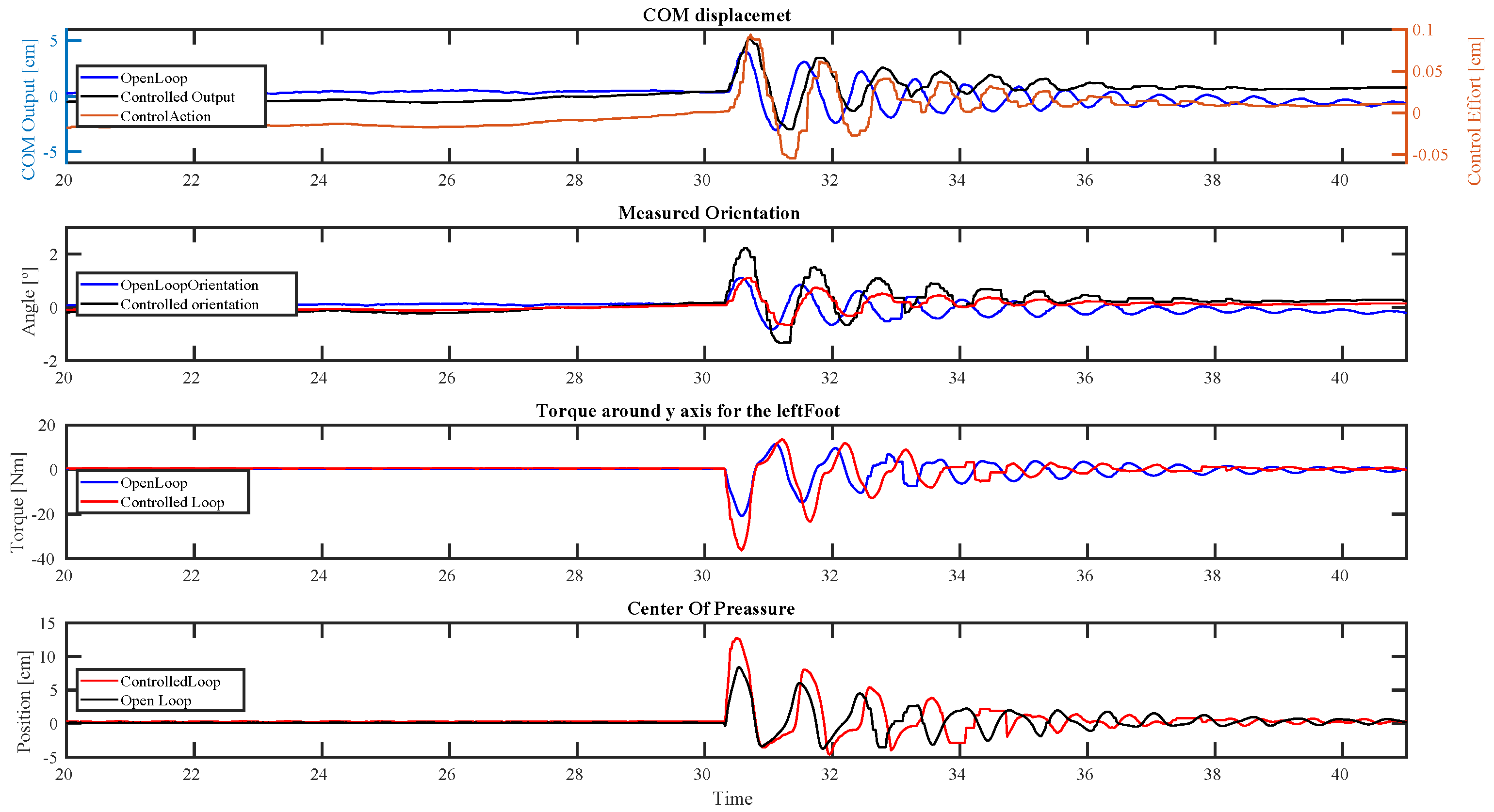 Robotics 11 00114 g018 Robotics 11 00114 g018