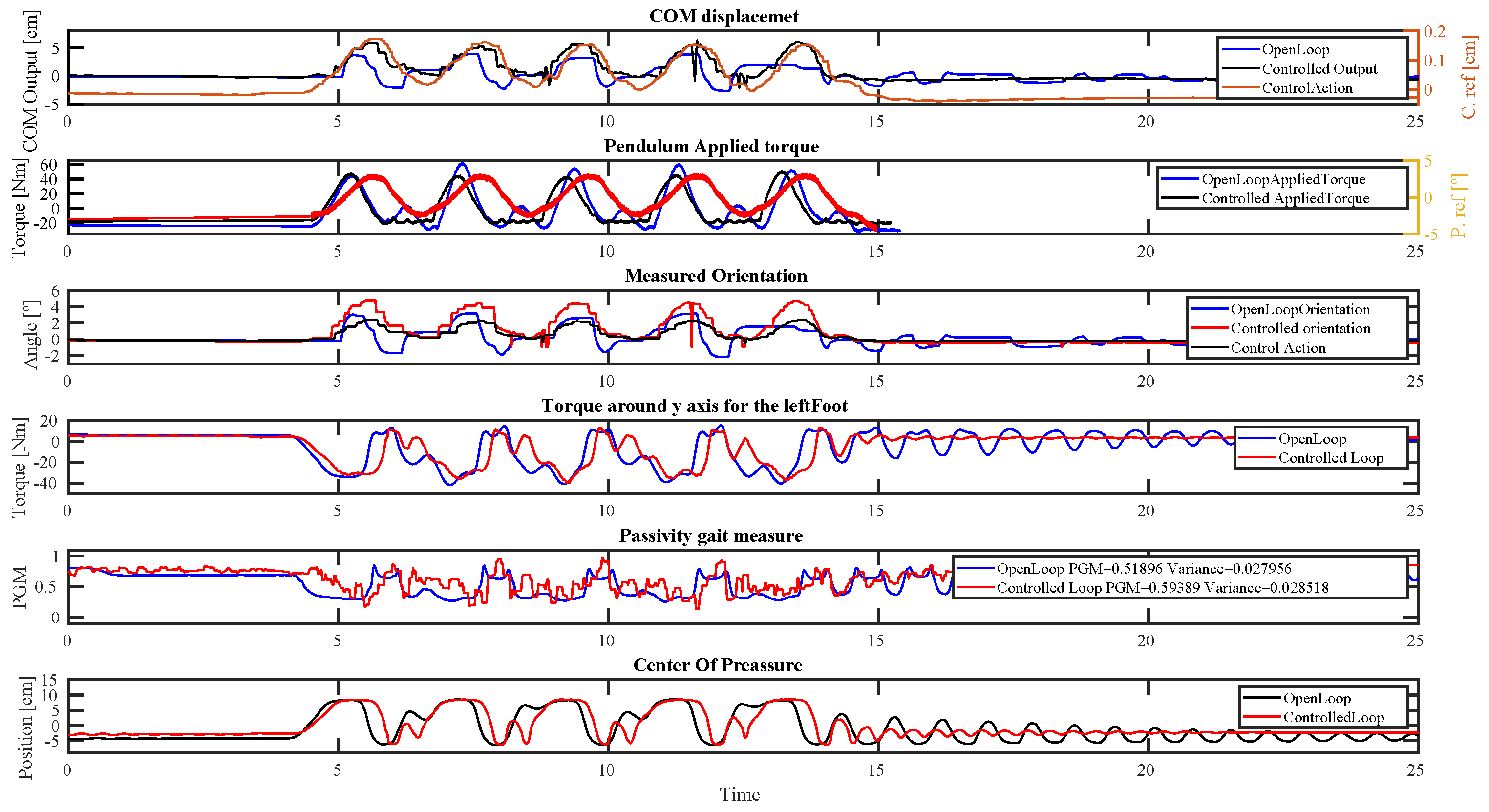 Robotics 11 00114 g022 Robotics 11 00114 g022