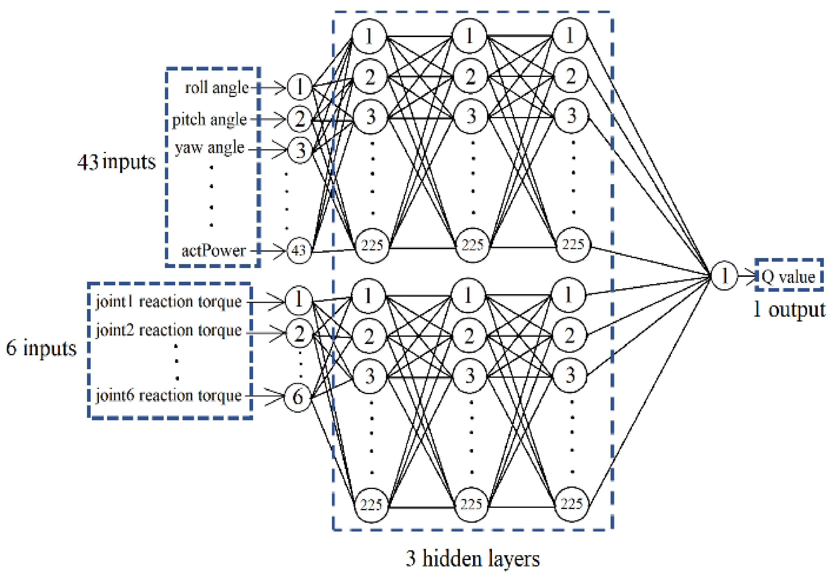 Robotics 11 00116 g002