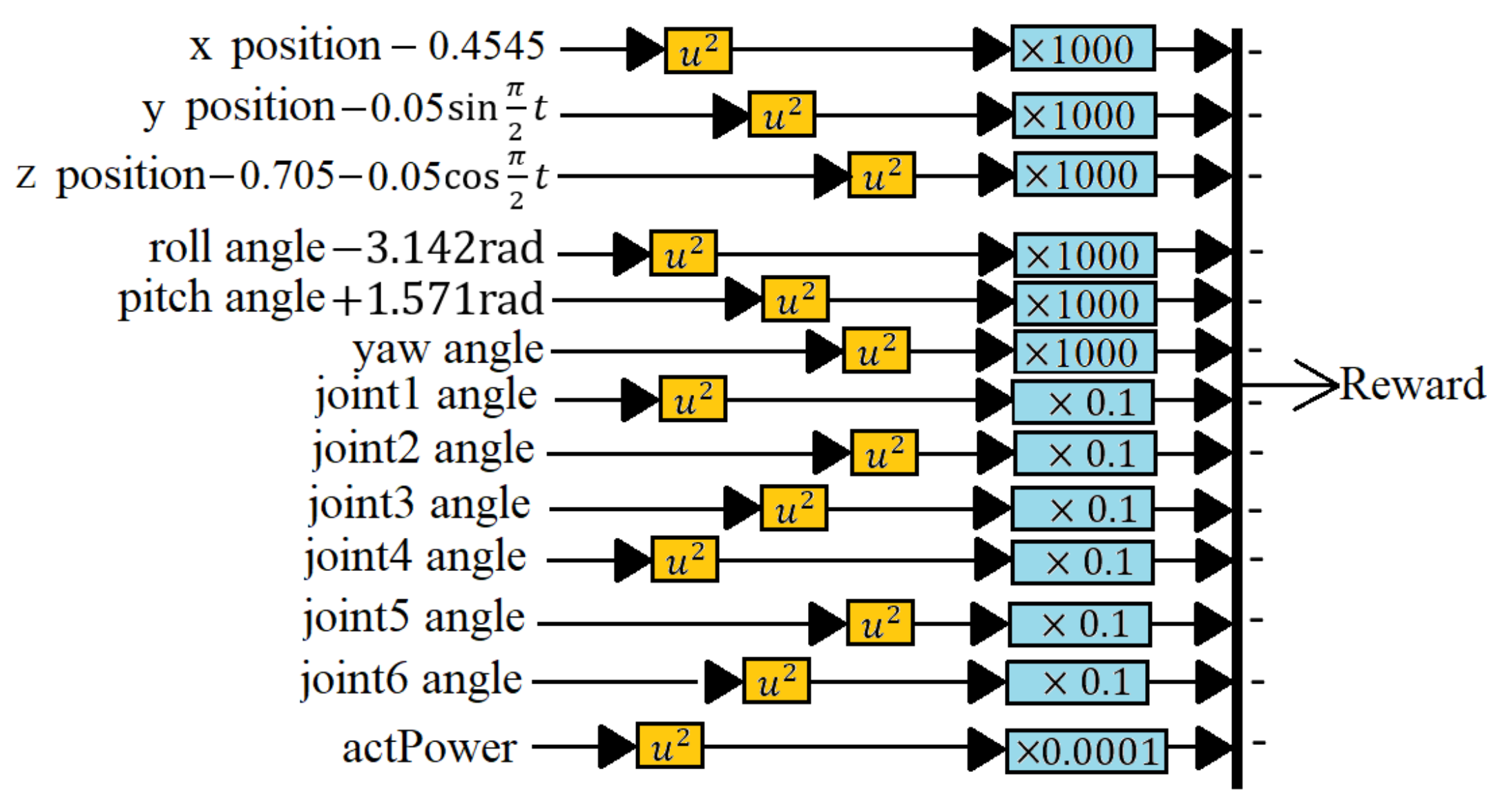 Robotics 11 00116 g005