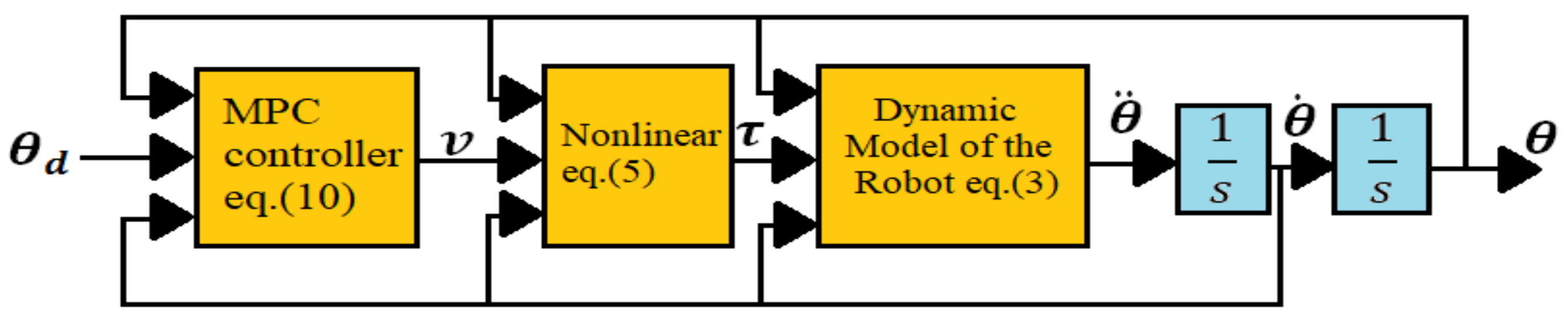 Robotics 11 00116 g006