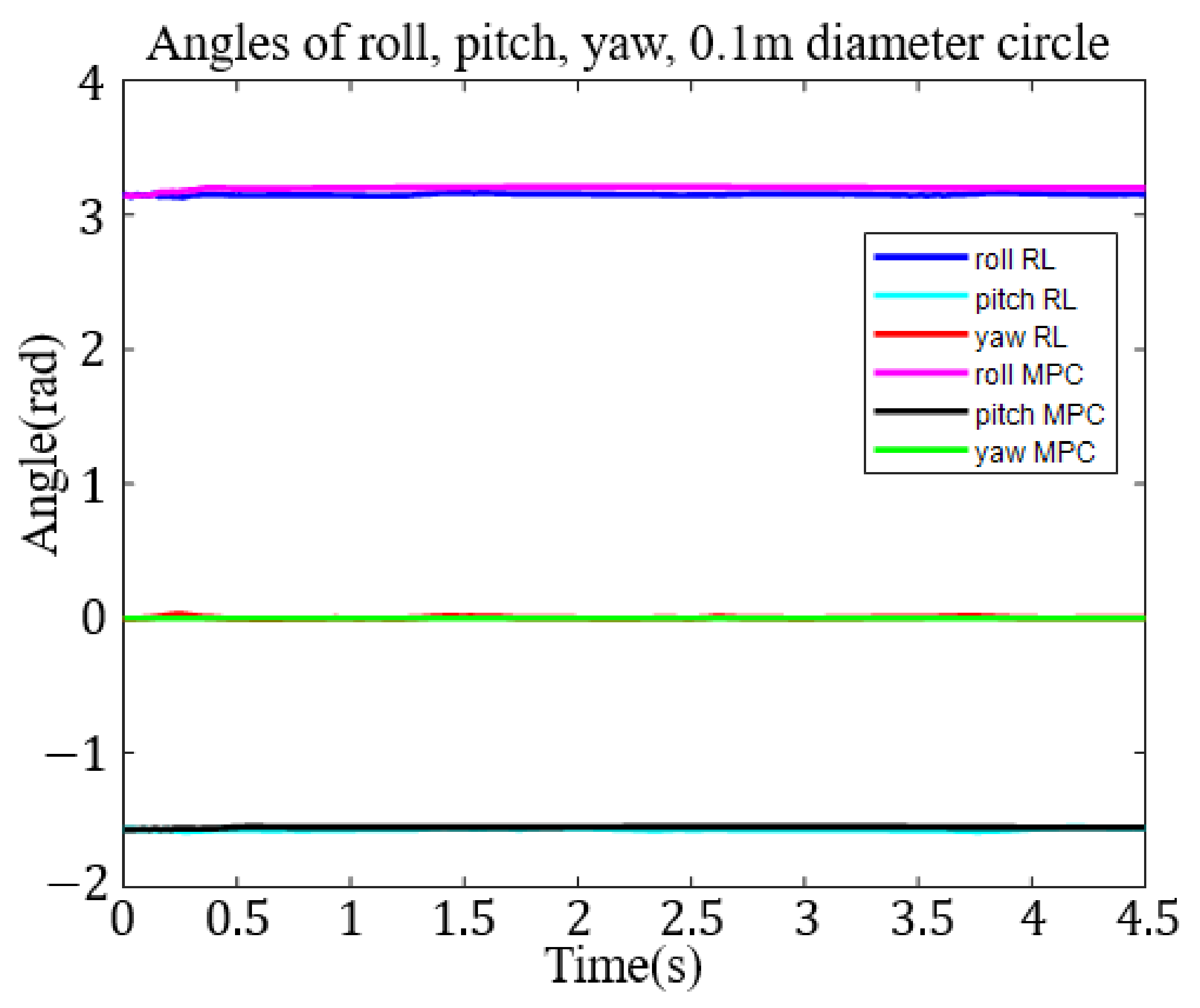 Robotics 11 00116 g008