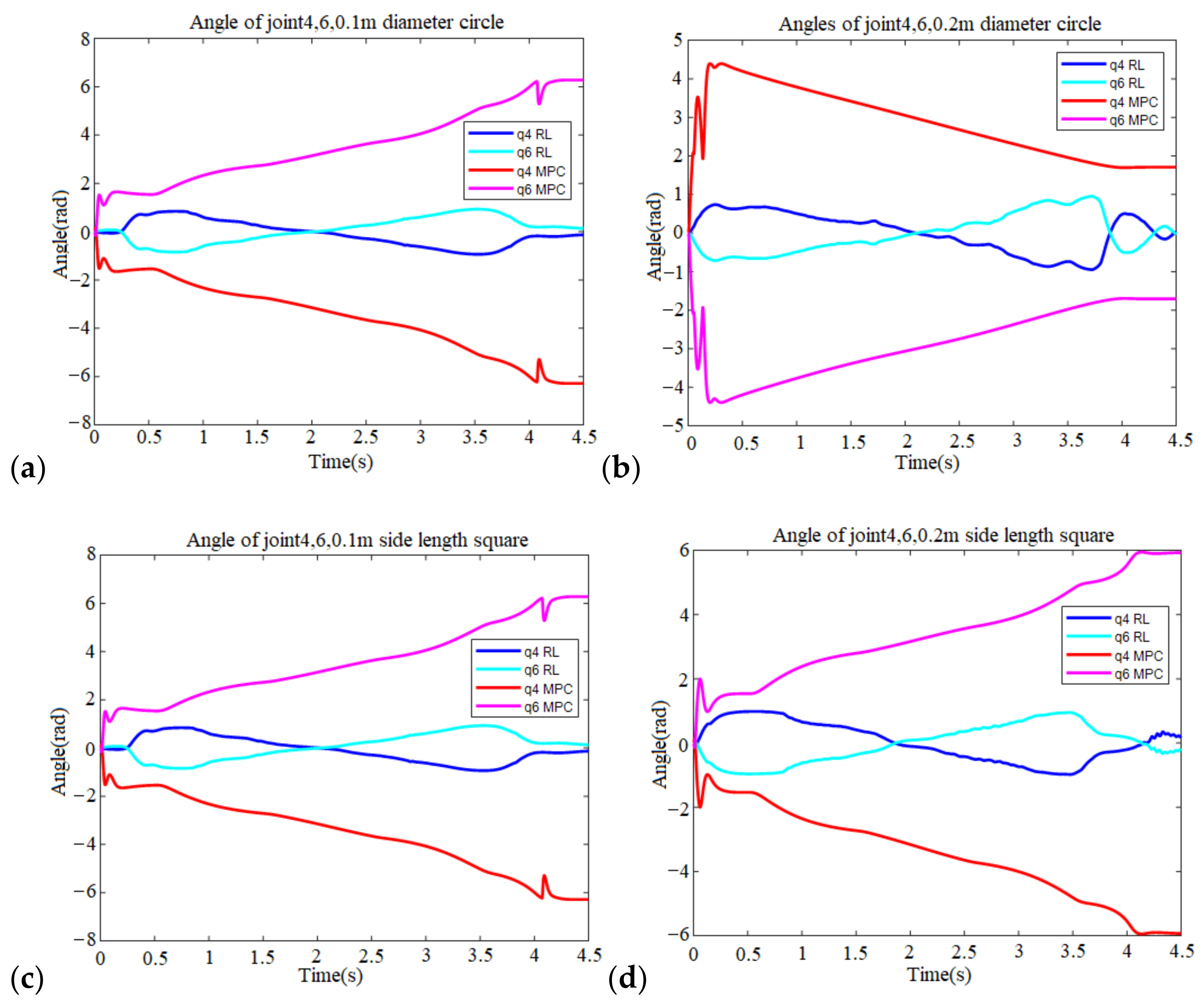 Robotics 11 00116 g015