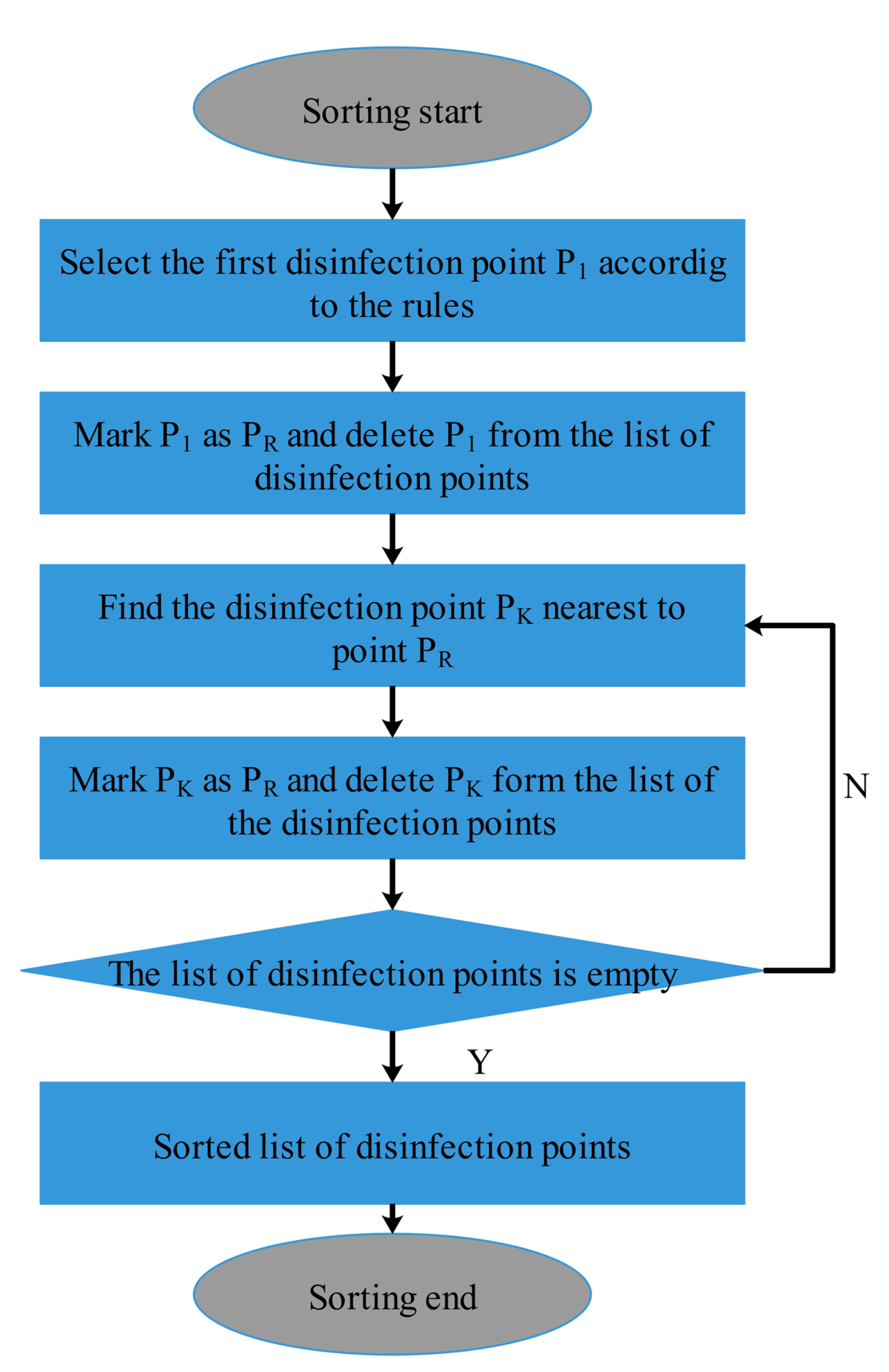 Robotics 11 00117 g006