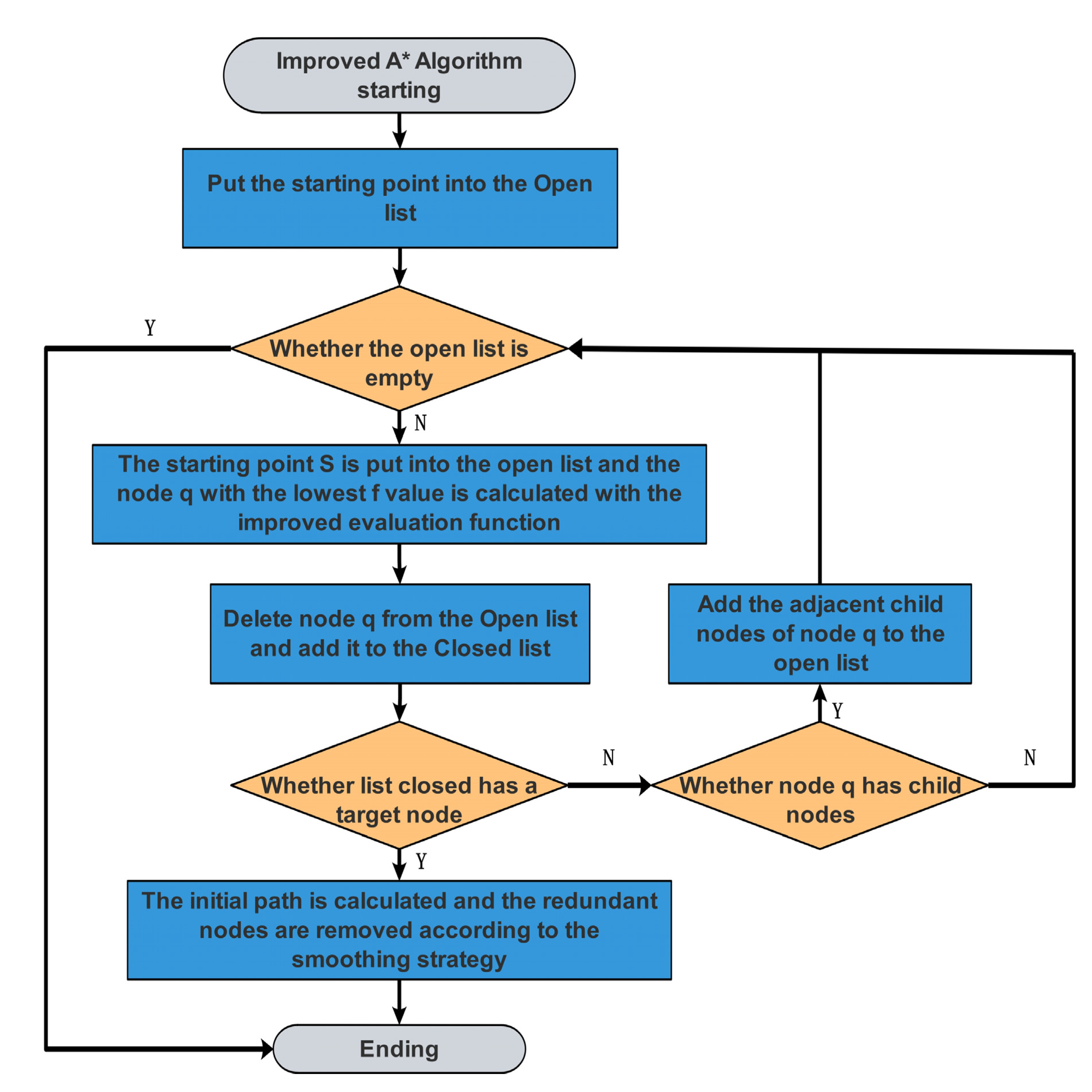 Robotics 11 00117 g008