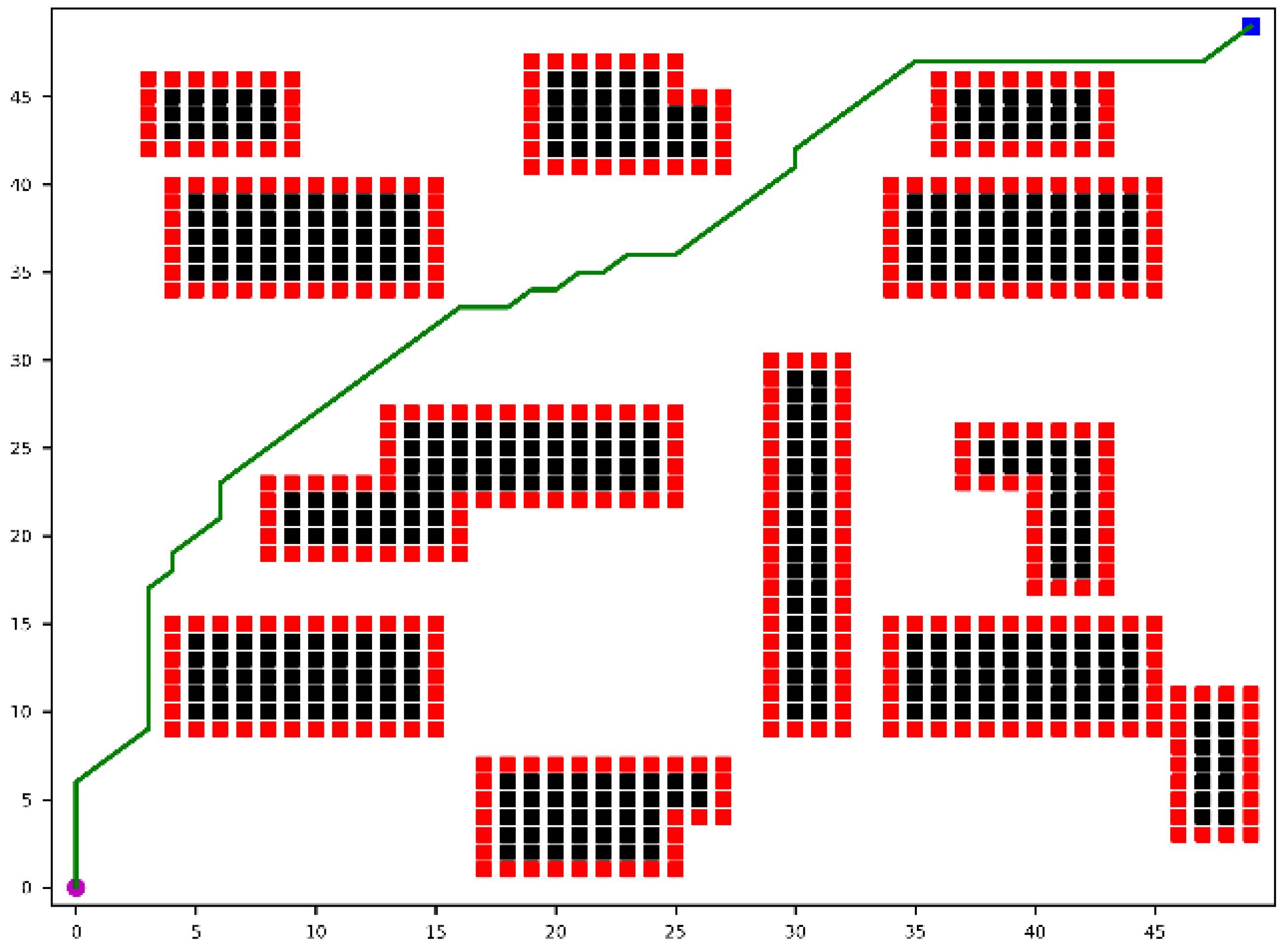 Robotics 11 00117 g010