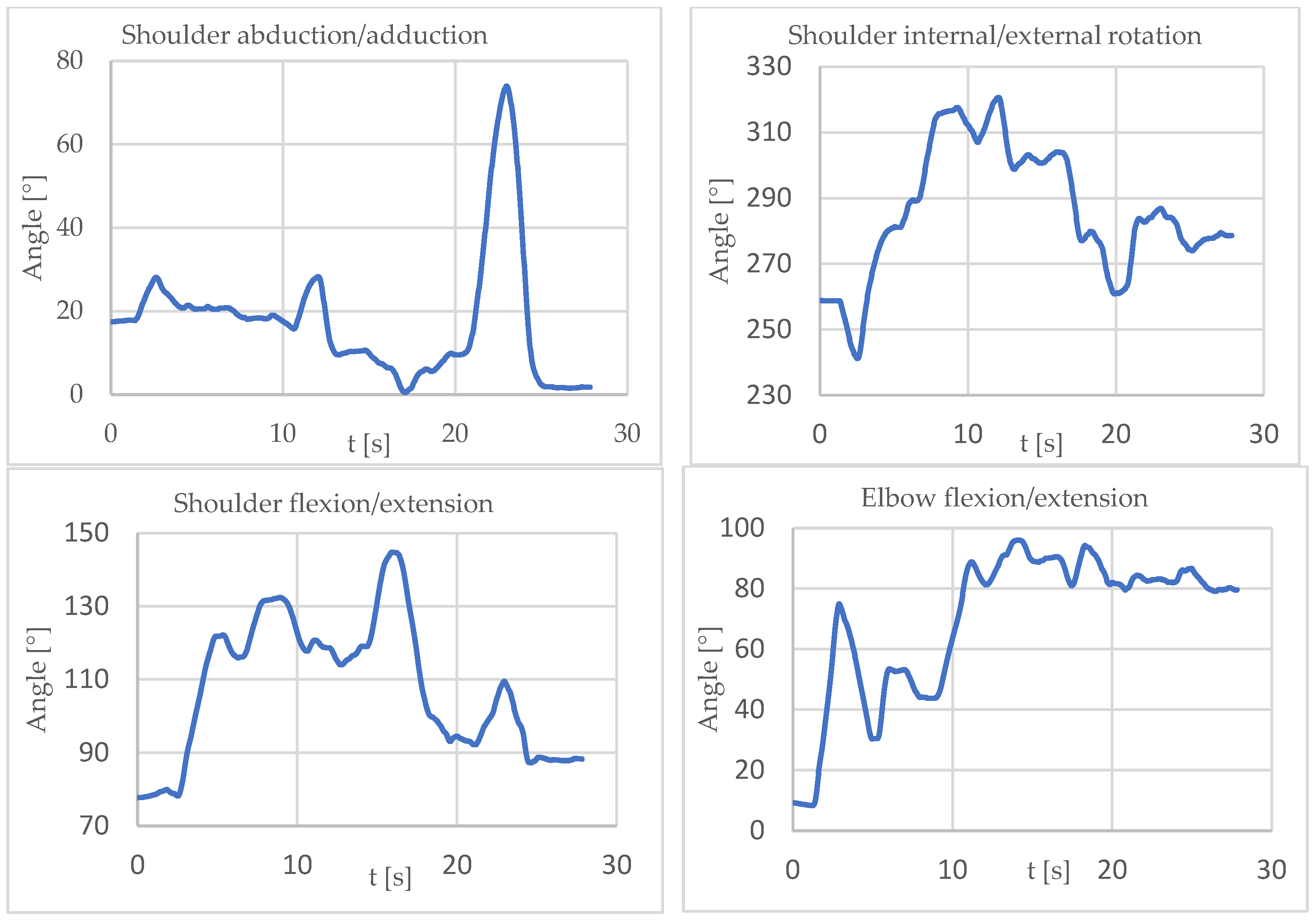 Robotics 11 00122 g001b
