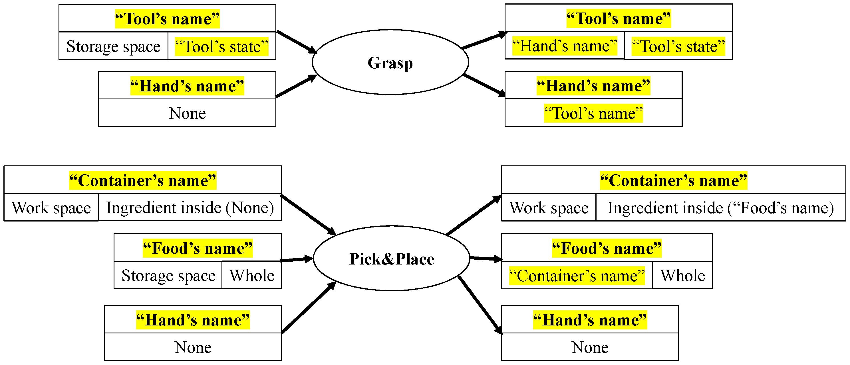 Robotics 11 00123 g006