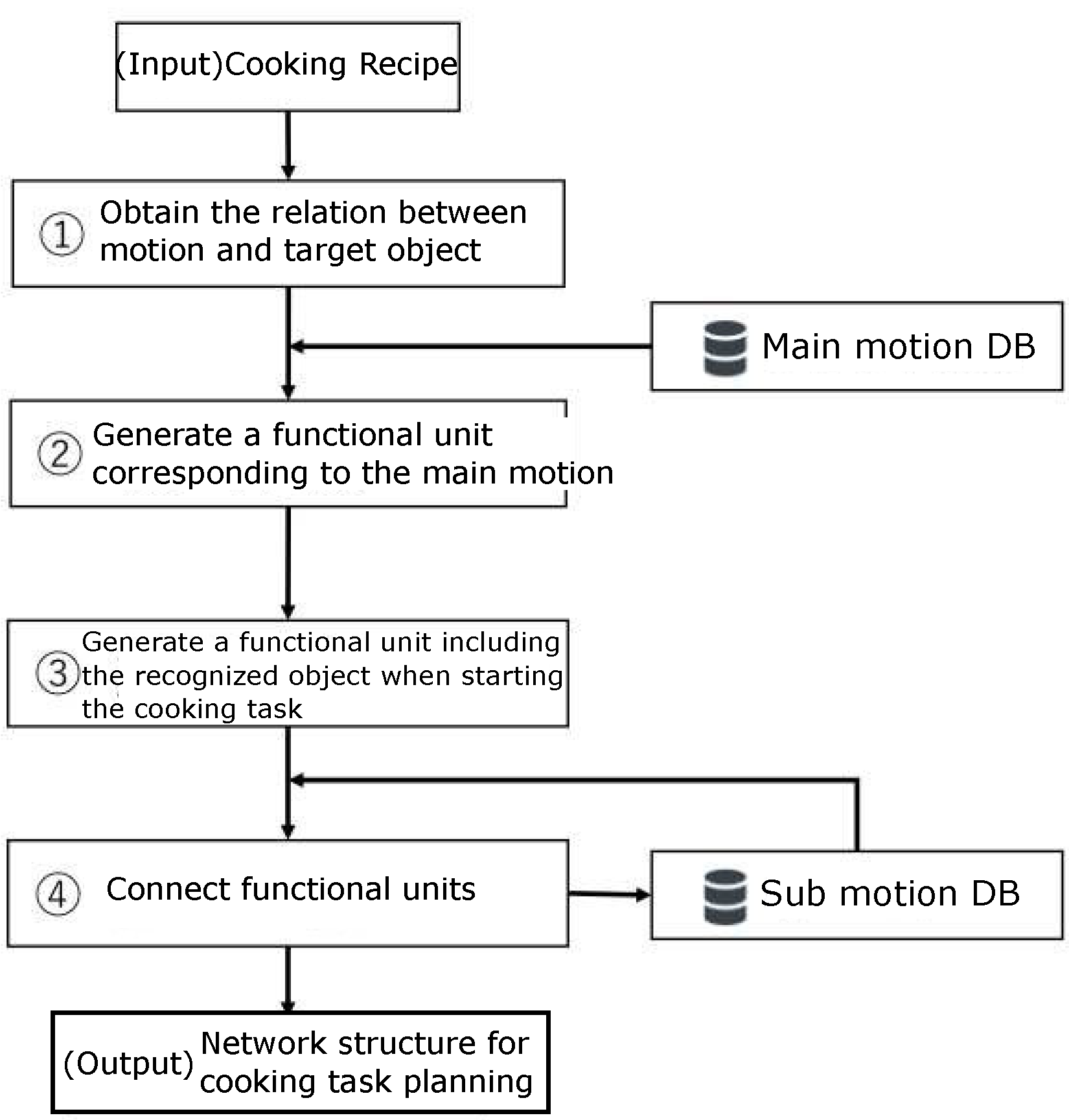 Robotics 11 00123 g007
