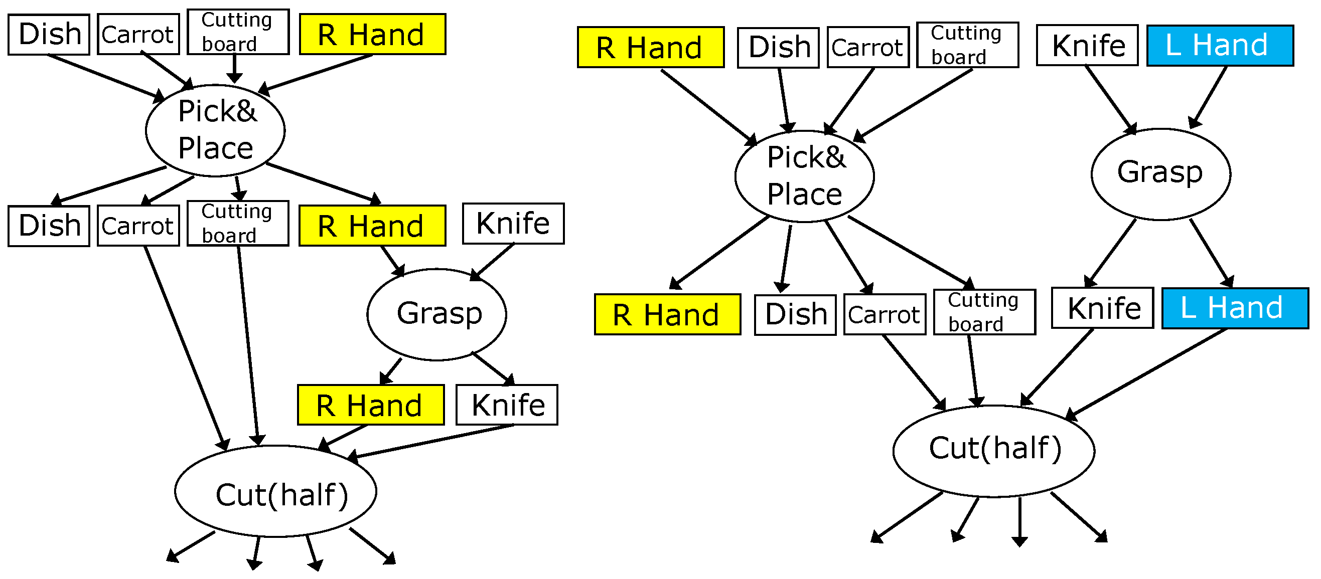 Robotics 11 00123 g012