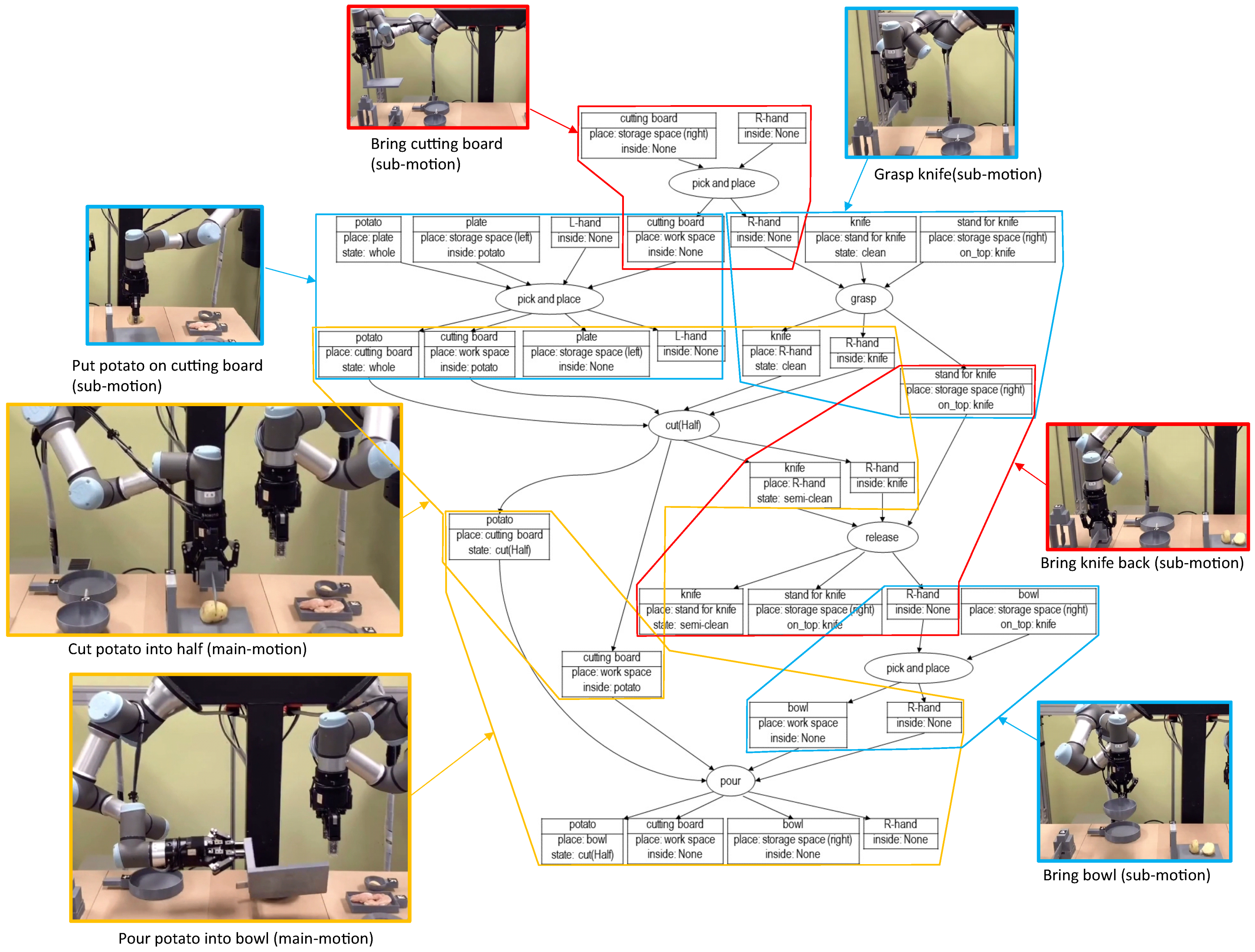 Robotics 11 00123 g019