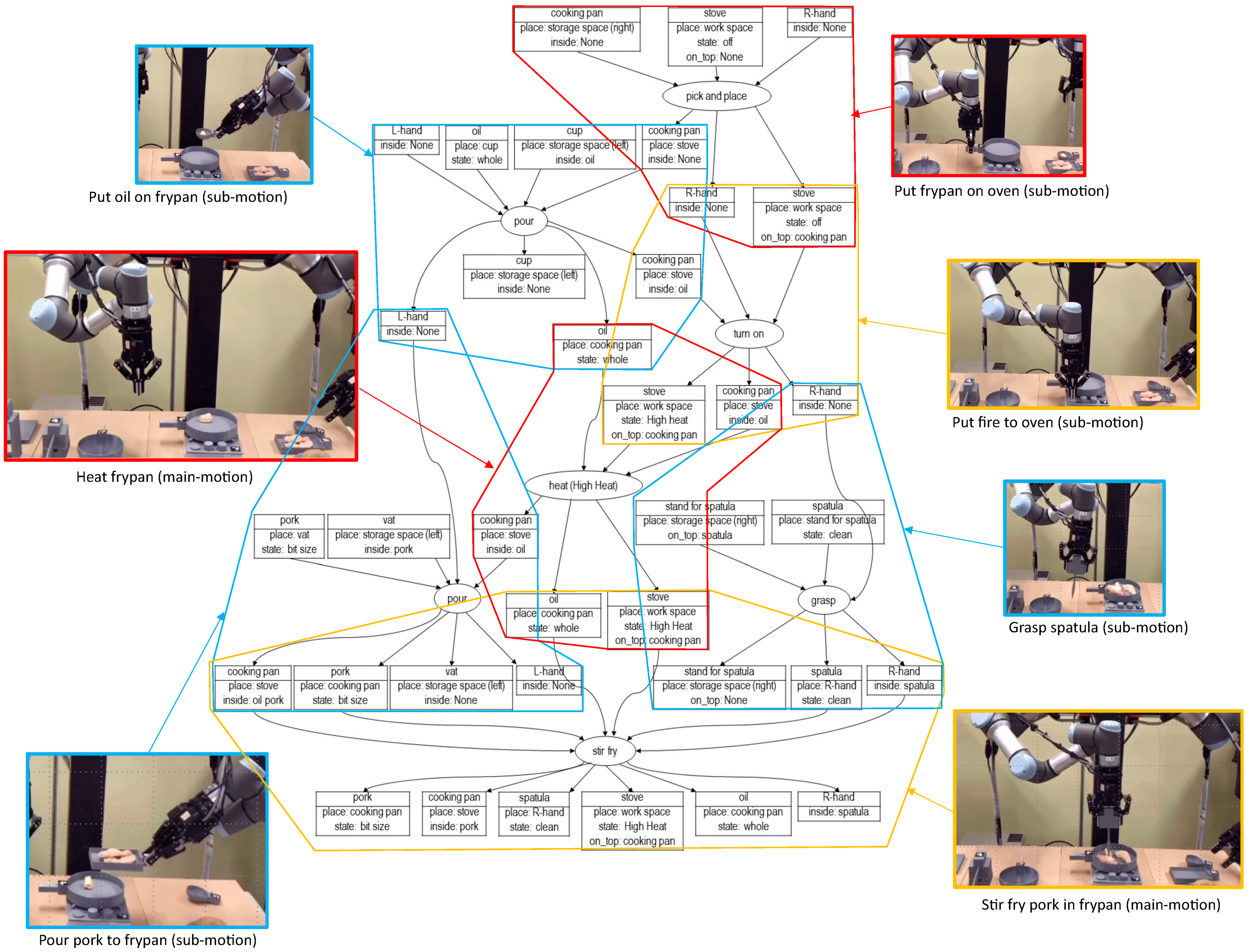 Robotics 11 00123 g021