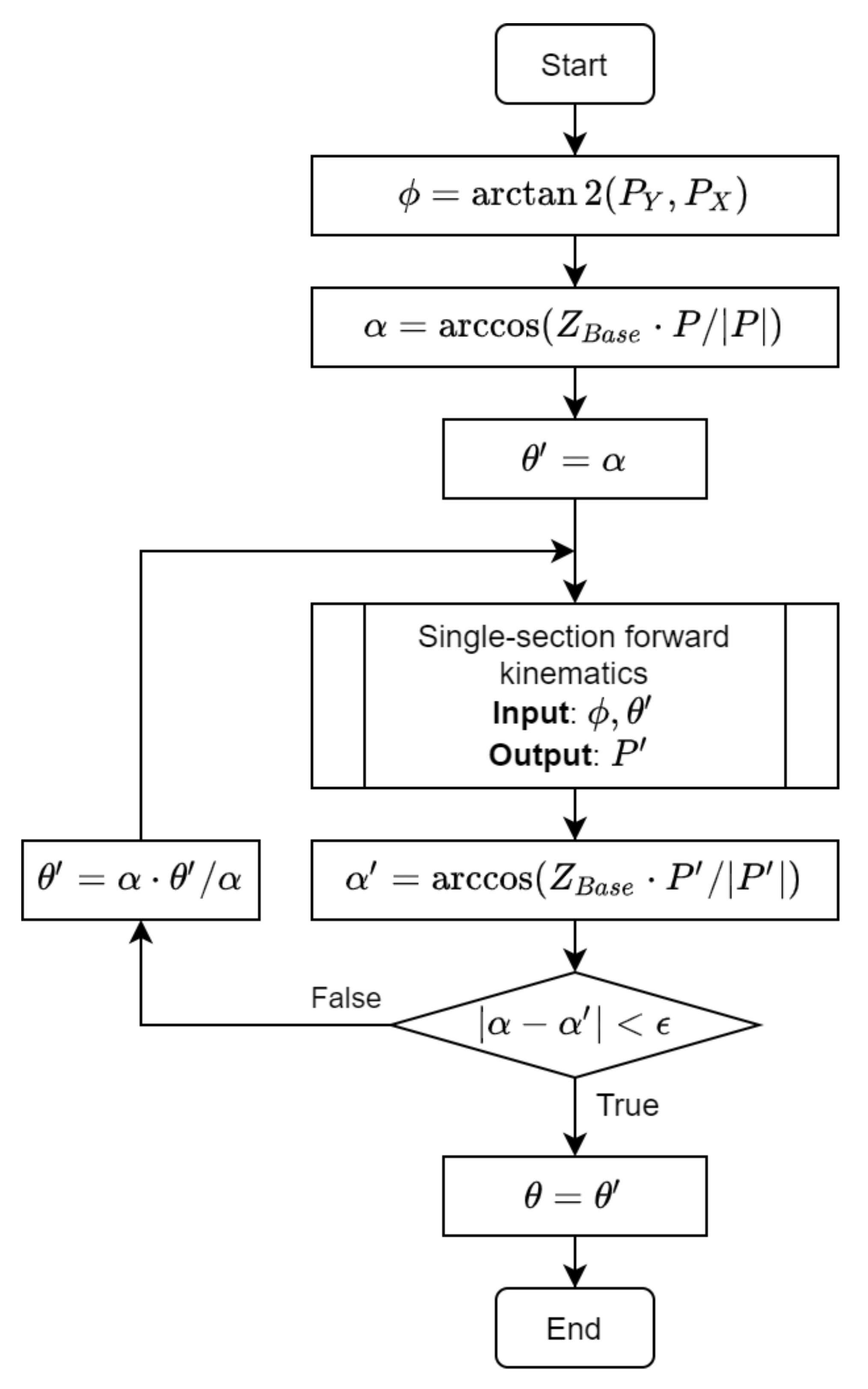 Robotics 11 00128 g004 Robotics 11 00128 g004