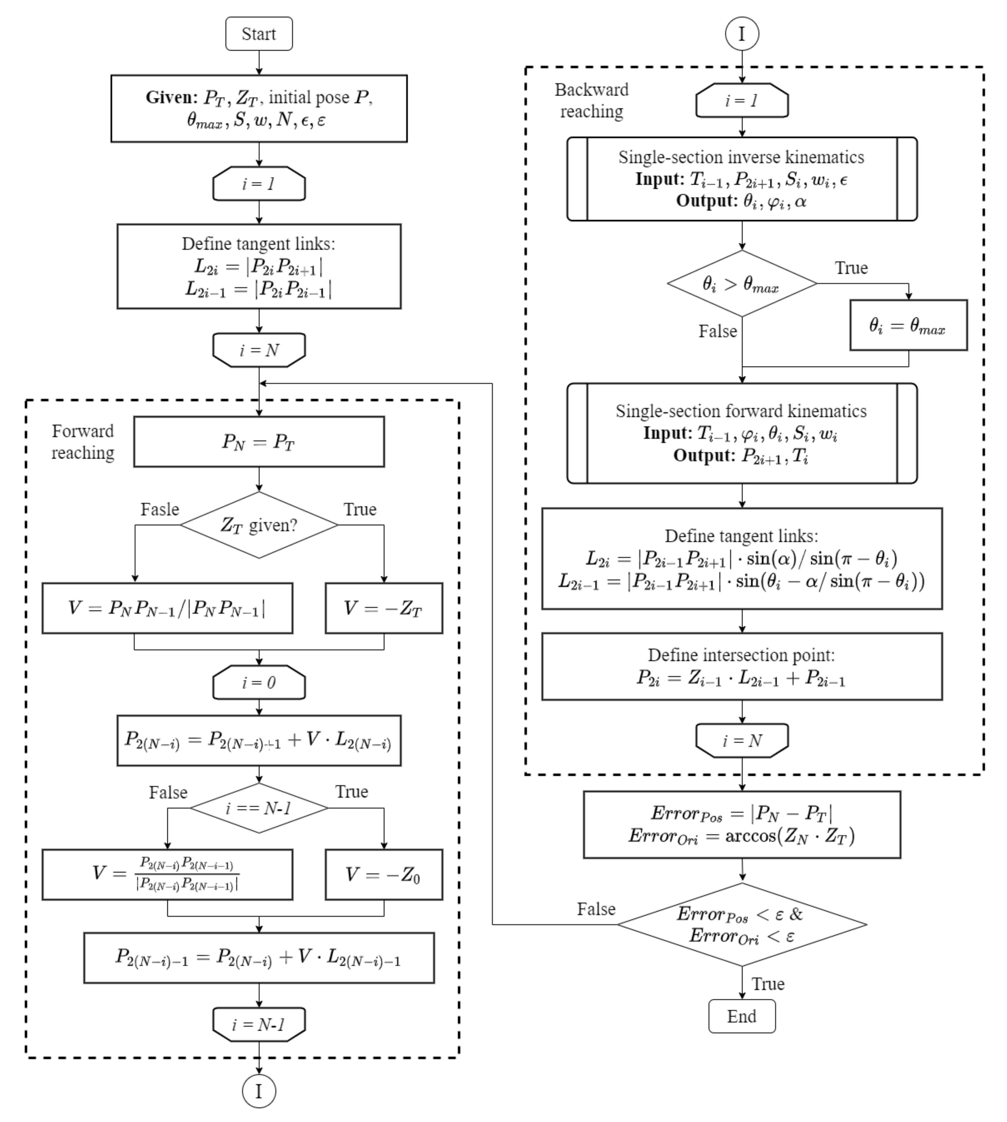Robotics 11 00128 g007 Robotics 11 00128 g007
