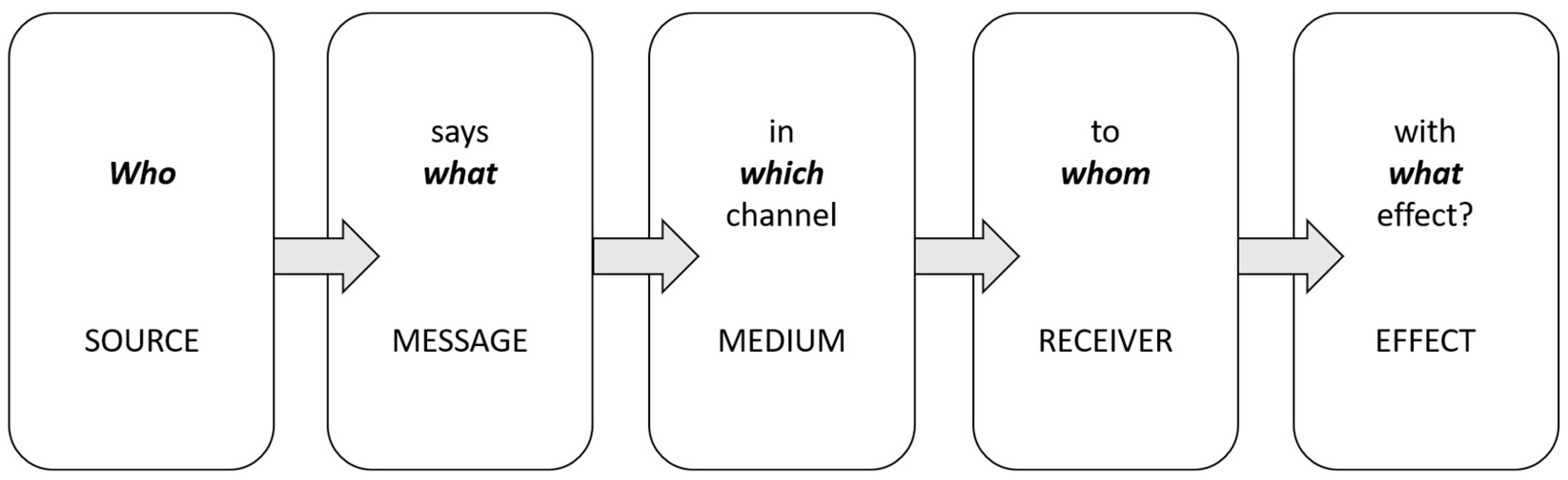 Robotics 11 00129 g003 Robotics 11 00129 g003