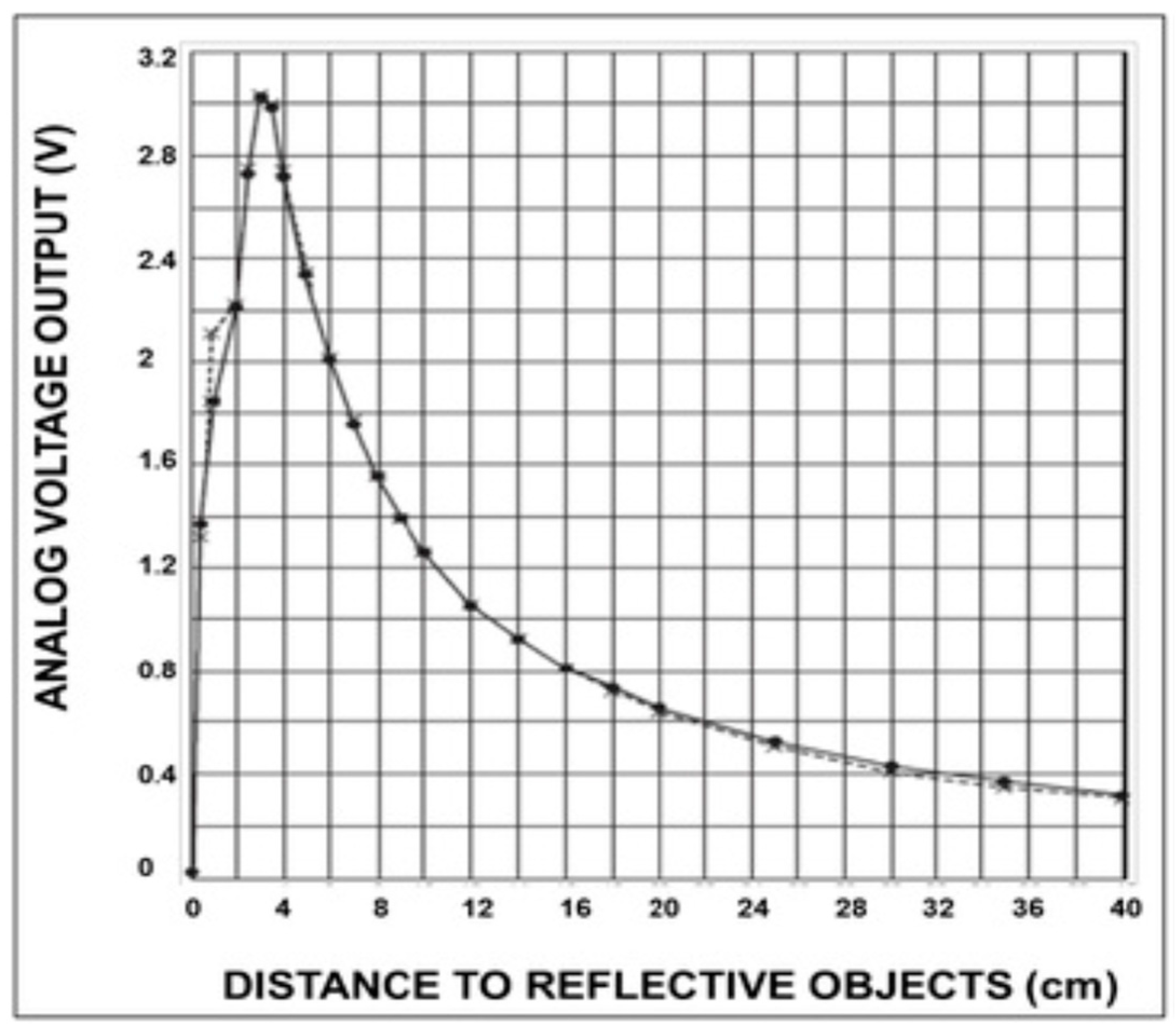Robotics 11 00130 g003