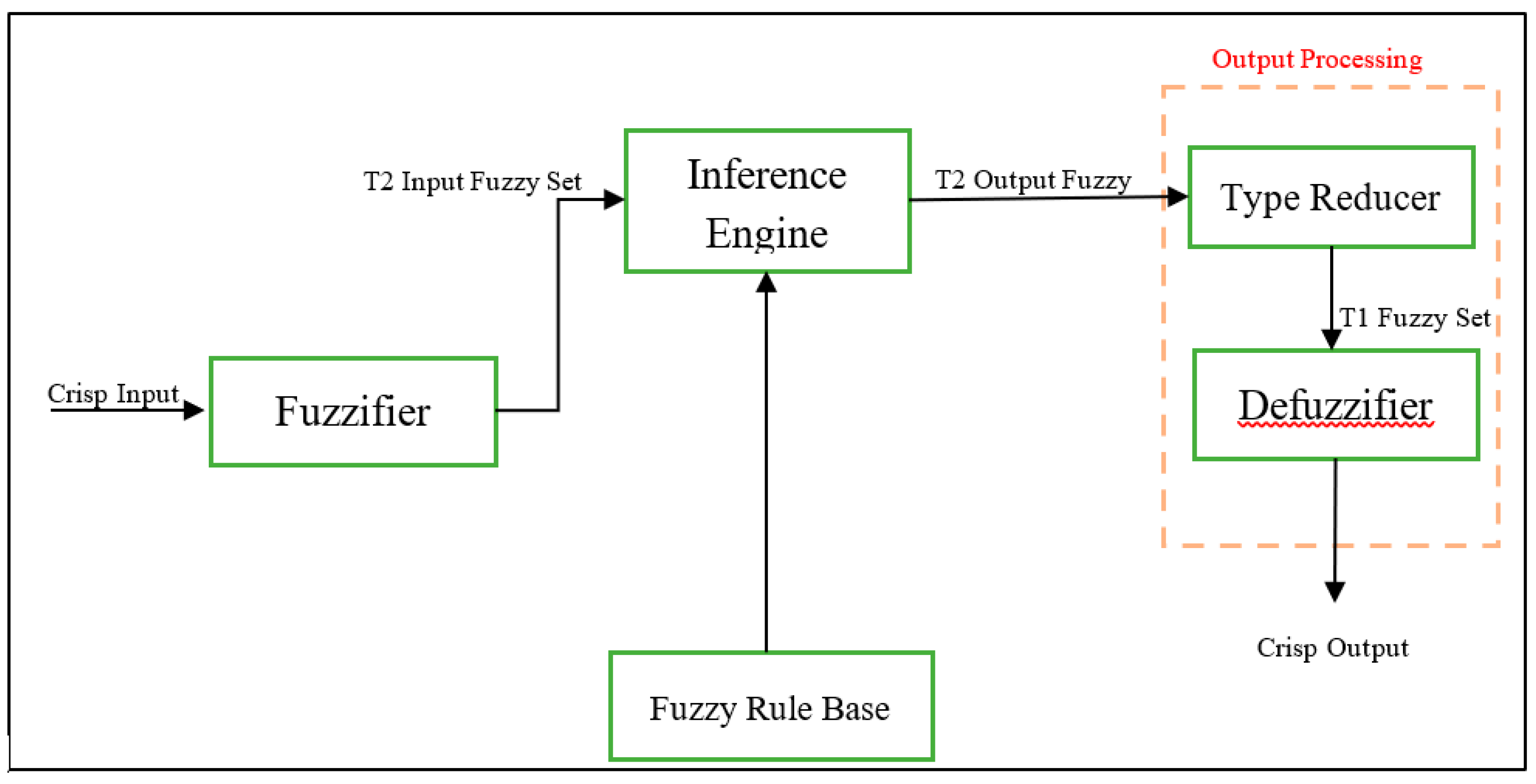 Robotics free full text obstacles avoidance for mobile robot using