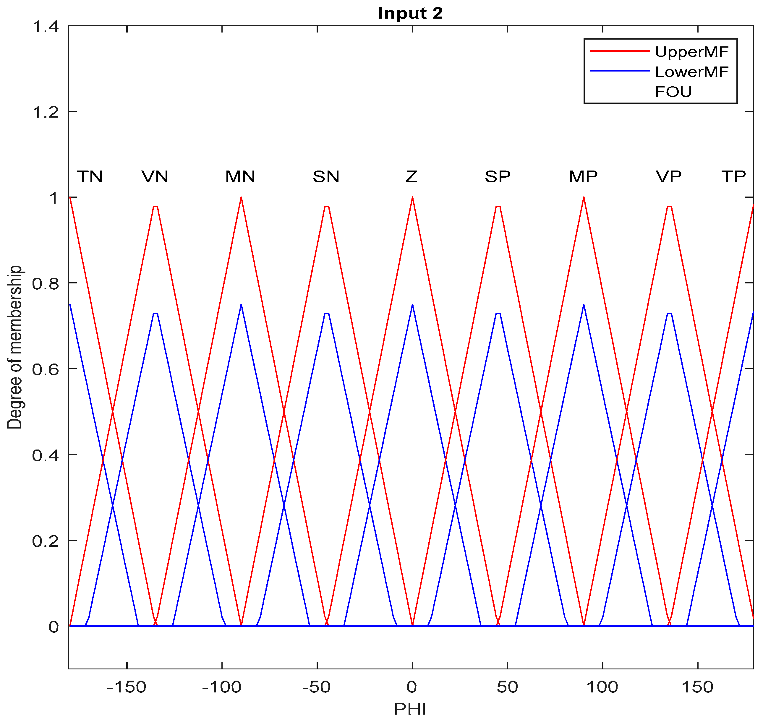 Robotics 11 00130 g007