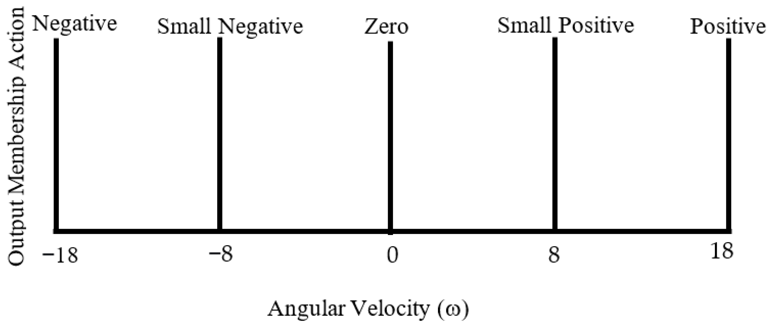 Robotics 11 00130 g009