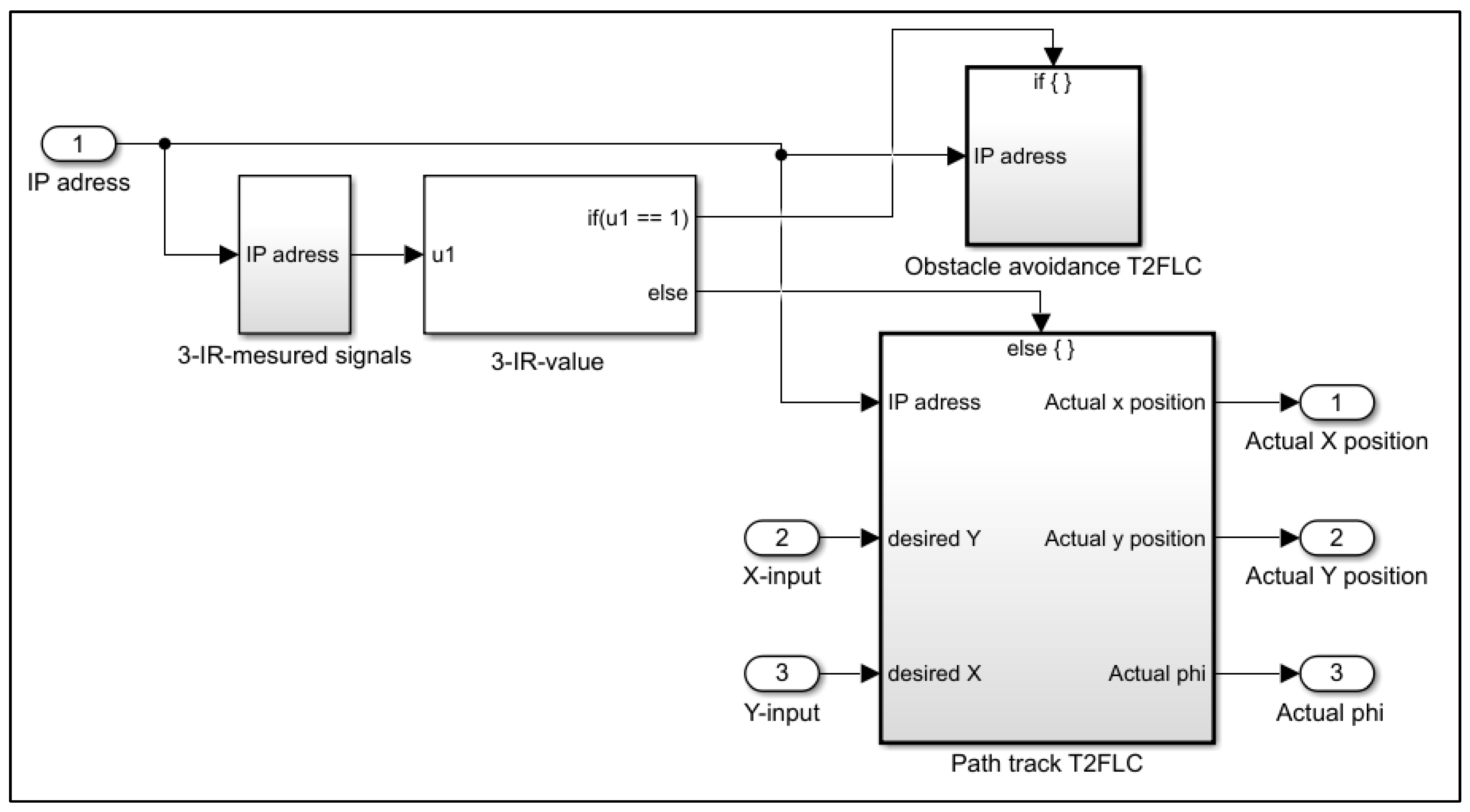 Robotics 11 00130 g014